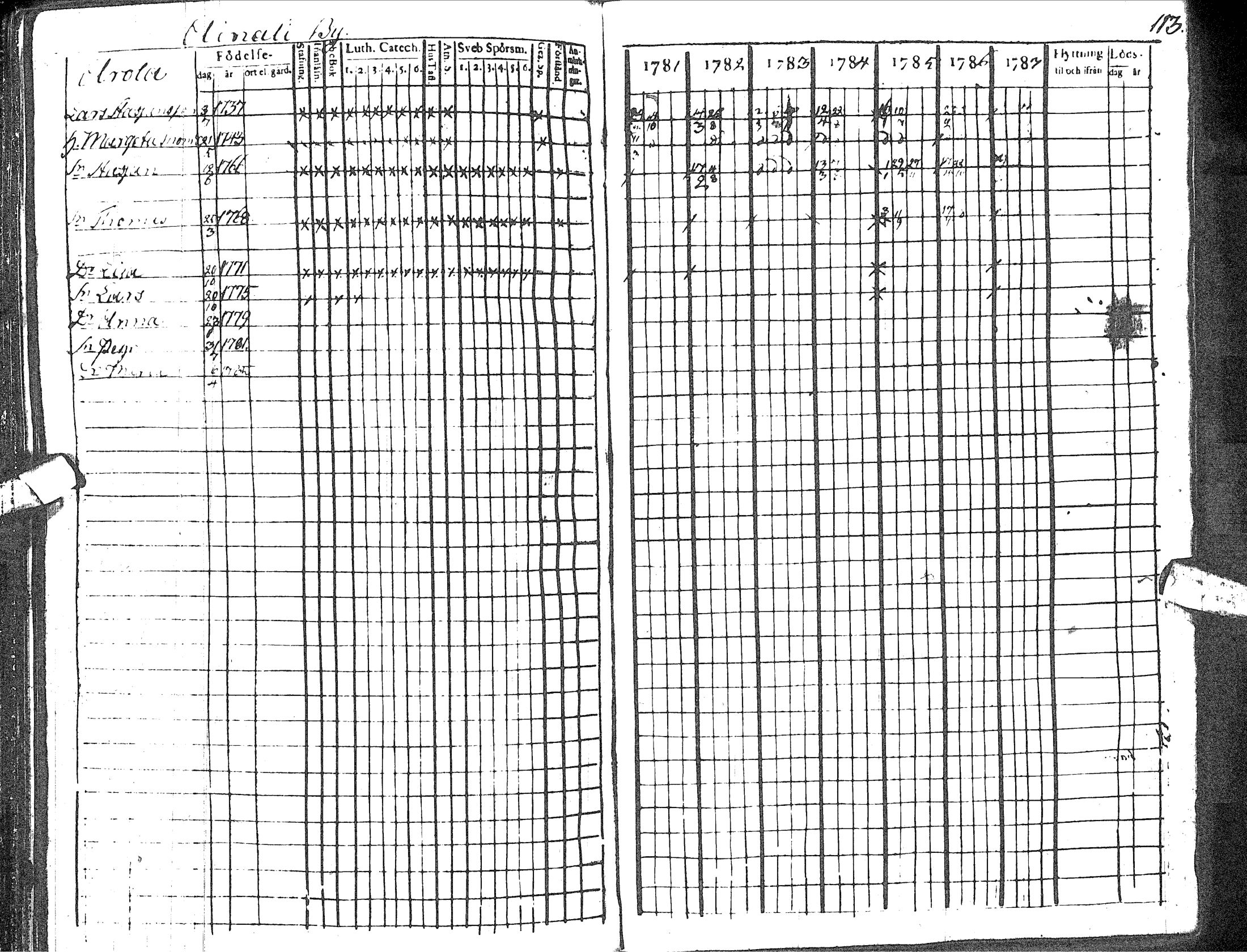 [ ../kirjat/Kirkonkirjat/haapavesi/rippikirja_1781-1787_ik166/kuvat/119.jpg ]