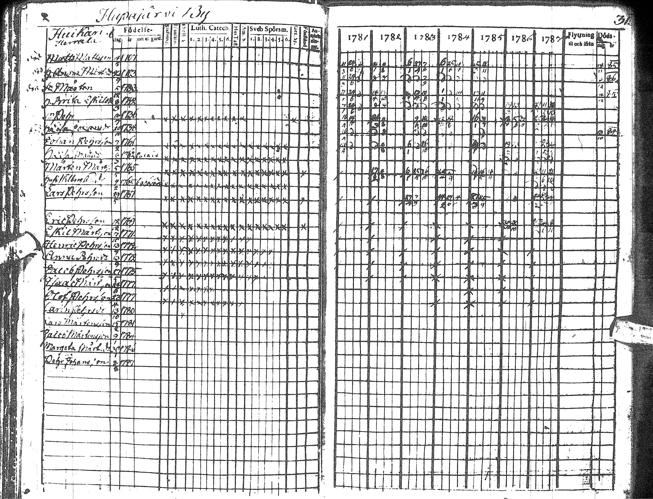 [ ../kirjat/Kirkonkirjat/haapavesi/rippikirja_1781-1787_ik166/kuvat/37.jpg ]