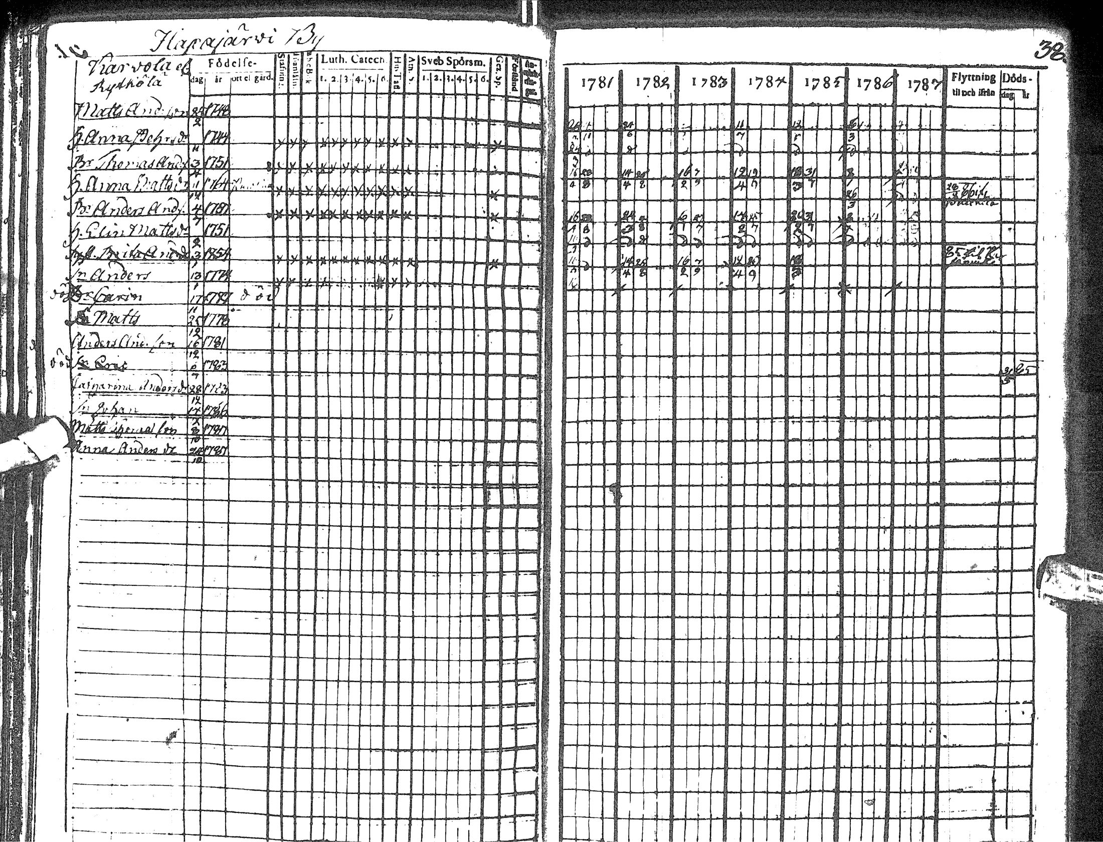 [ ../kirjat/Kirkonkirjat/haapavesi/rippikirja_1781-1787_ik166/kuvat/44.jpg ]