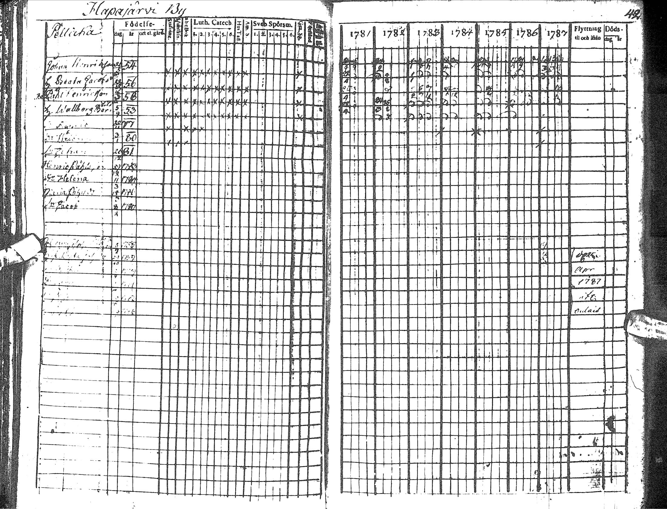 [ ../kirjat/Kirkonkirjat/haapavesi/rippikirja_1781-1787_ik166/kuvat/48.jpg ]