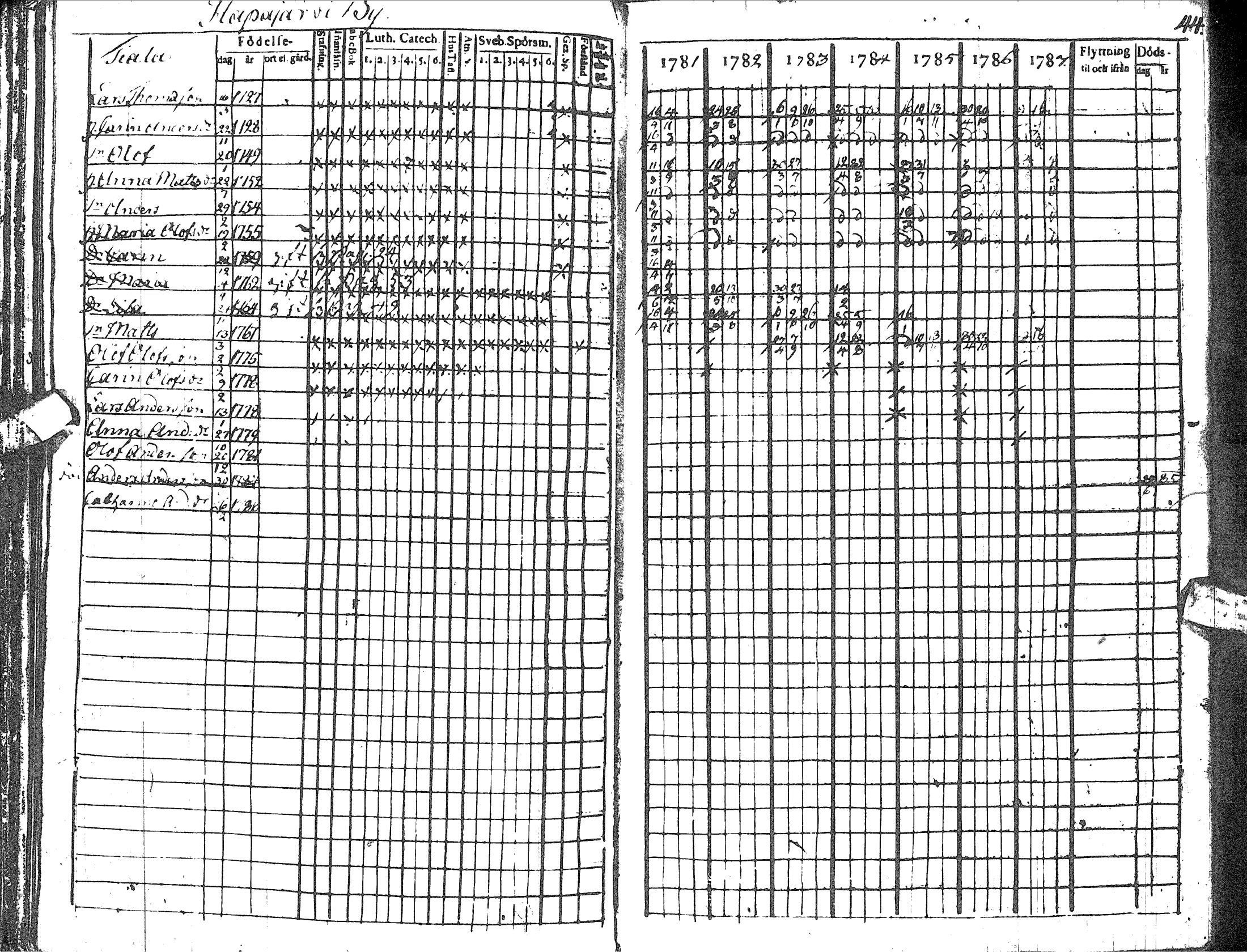 [ ../kirjat/Kirkonkirjat/haapavesi/rippikirja_1781-1787_ik166/kuvat/50.jpg ]