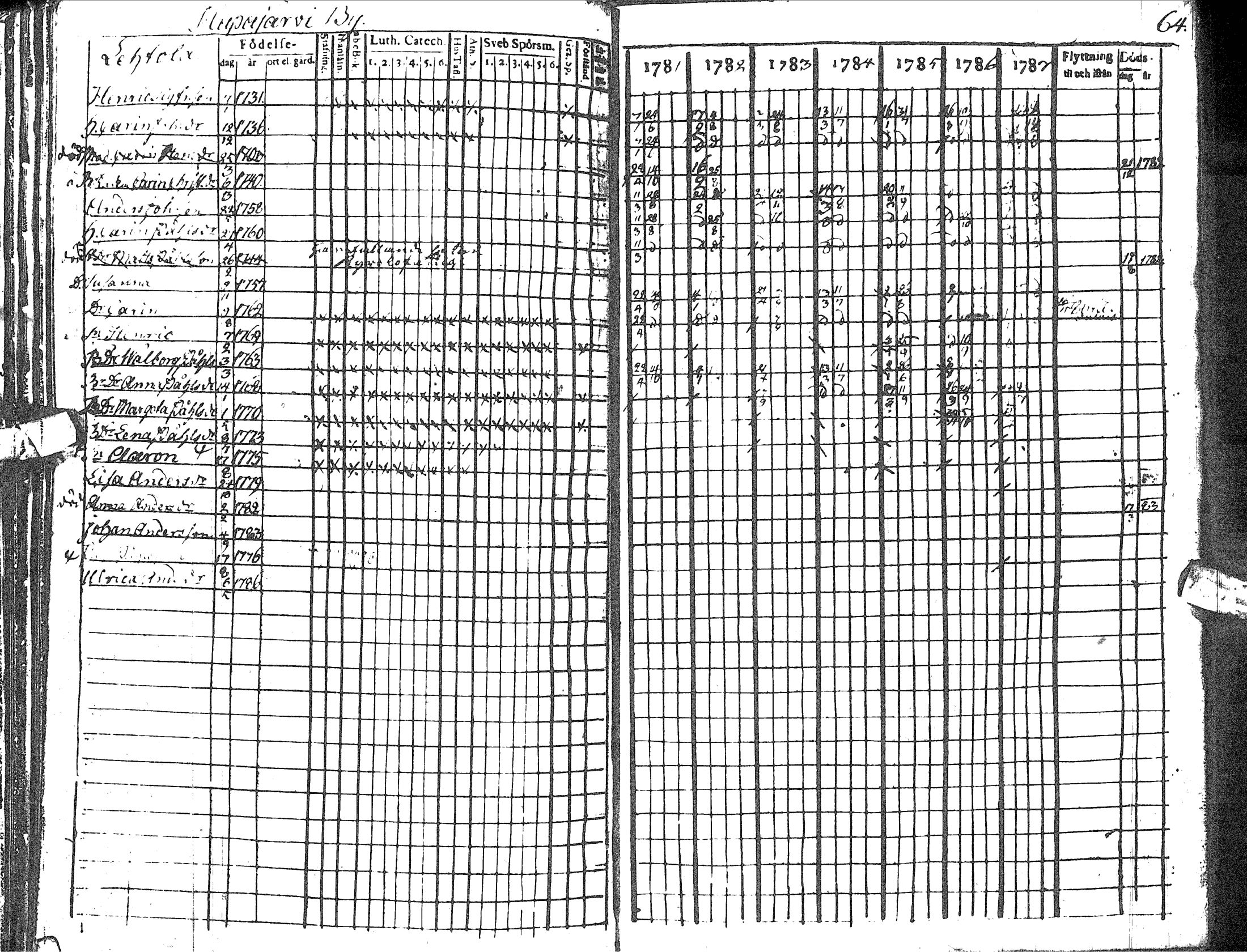 [ ../kirjat/Kirkonkirjat/haapavesi/rippikirja_1781-1787_ik166/kuvat/70.jpg ]