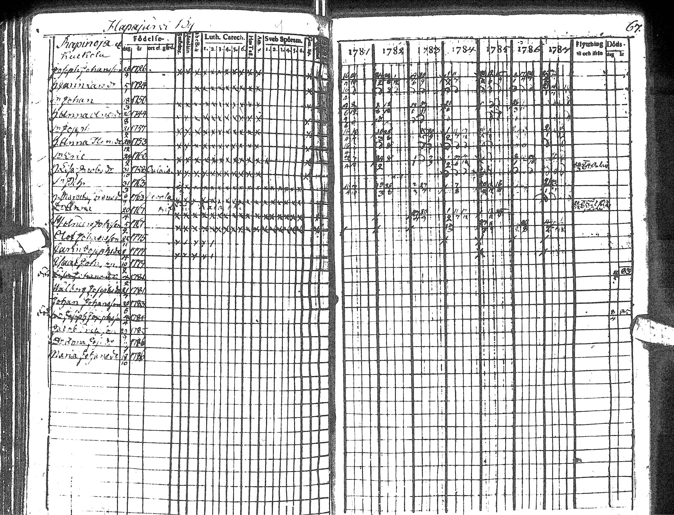 [ ../kirjat/Kirkonkirjat/haapavesi/rippikirja_1781-1787_ik166/kuvat/73.jpg ]