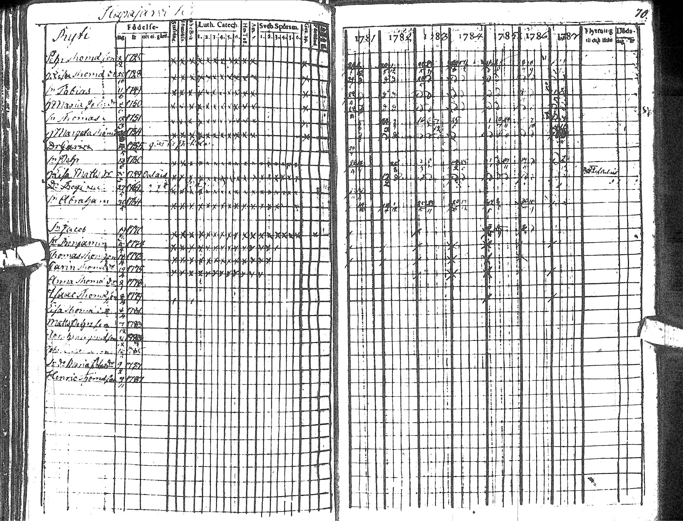 [ ../kirjat/Kirkonkirjat/haapavesi/rippikirja_1781-1787_ik166/kuvat/76.jpg ]