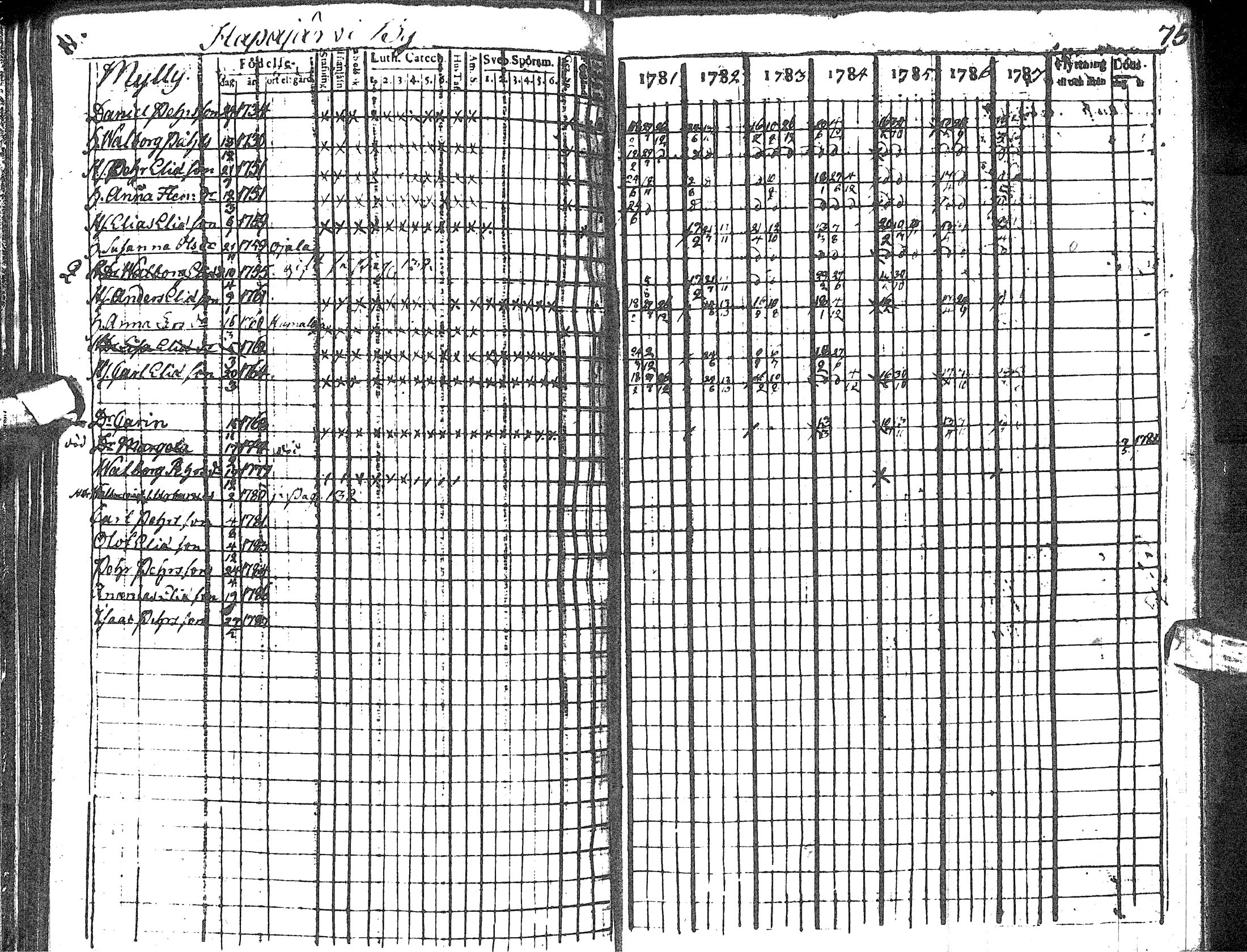 [ ../kirjat/Kirkonkirjat/haapavesi/rippikirja_1781-1787_ik166/kuvat/81.jpg ]