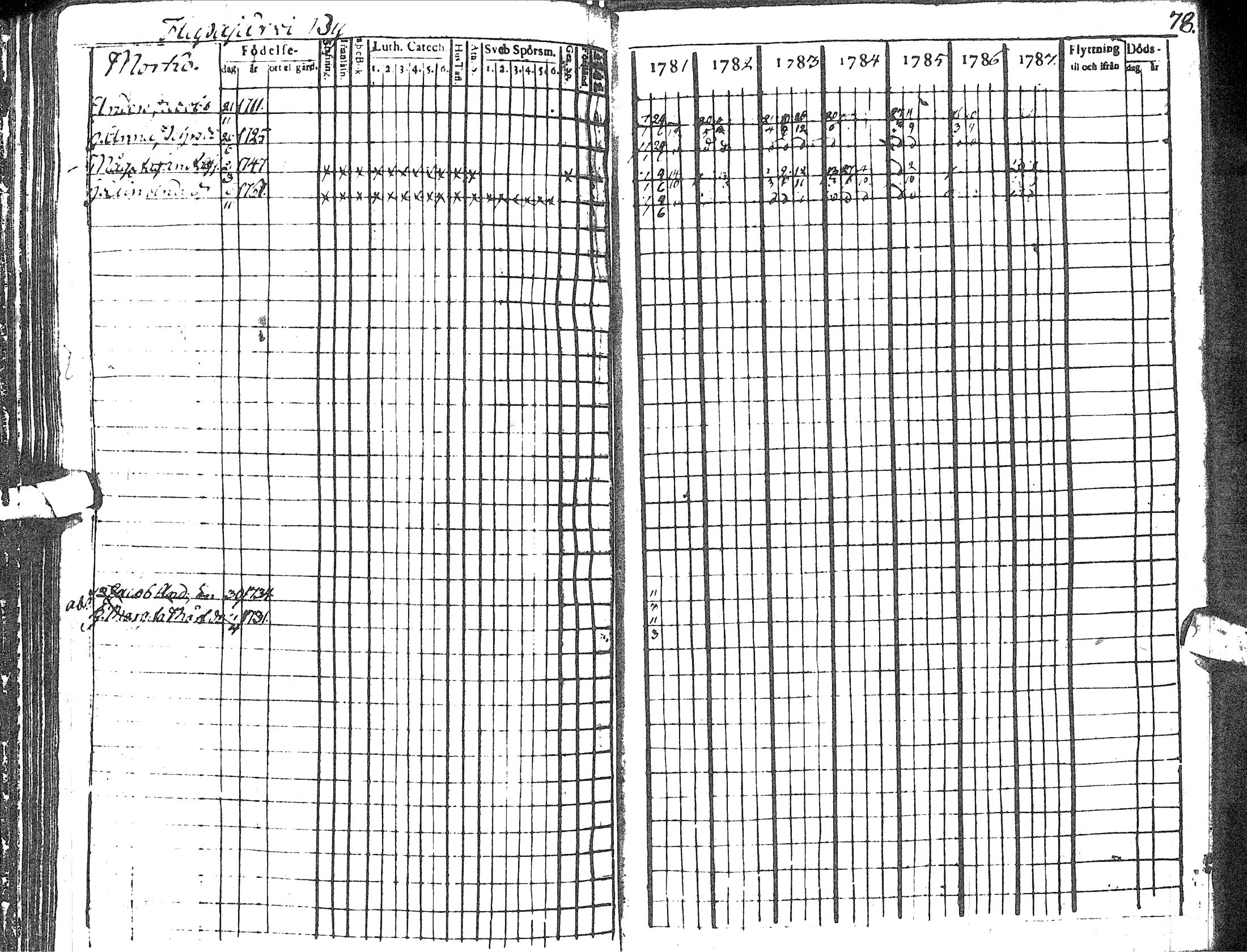 [ ../kirjat/Kirkonkirjat/haapavesi/rippikirja_1781-1787_ik166/kuvat/84.jpg ]