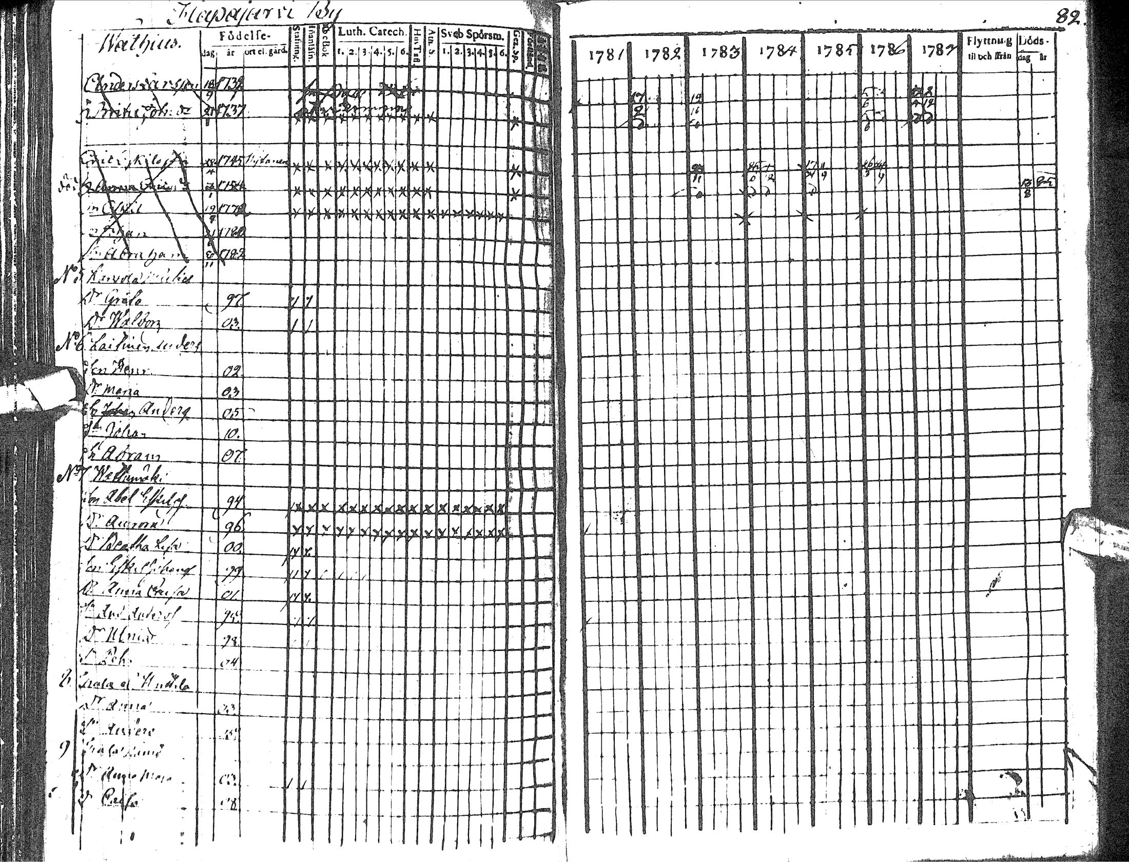 [ ../kirjat/Kirkonkirjat/haapavesi/rippikirja_1781-1787_ik166/kuvat/88.jpg ]