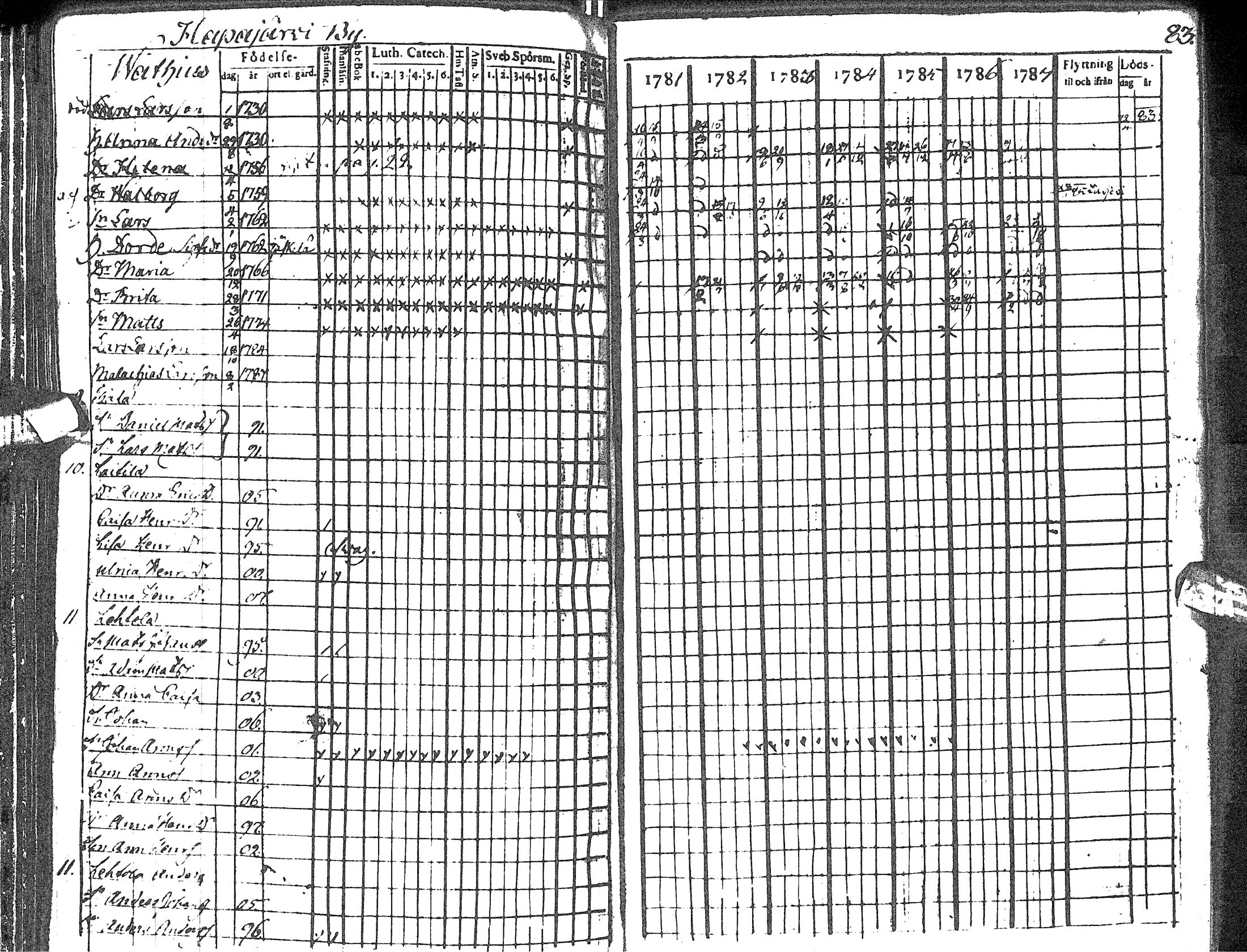 [ ../kirjat/Kirkonkirjat/haapavesi/rippikirja_1781-1787_ik166/kuvat/89.jpg ]
