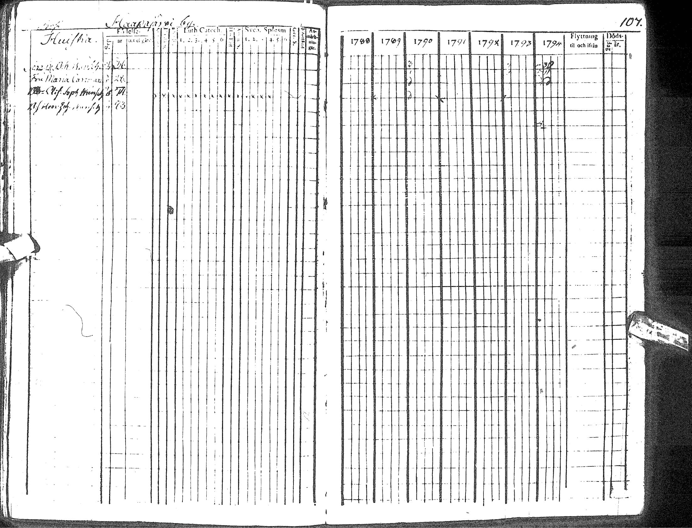 [ ../kirjat/Kirkonkirjat/haapavesi/rippikirja_1788-1794_ik166/kuvat/111.jpg ]