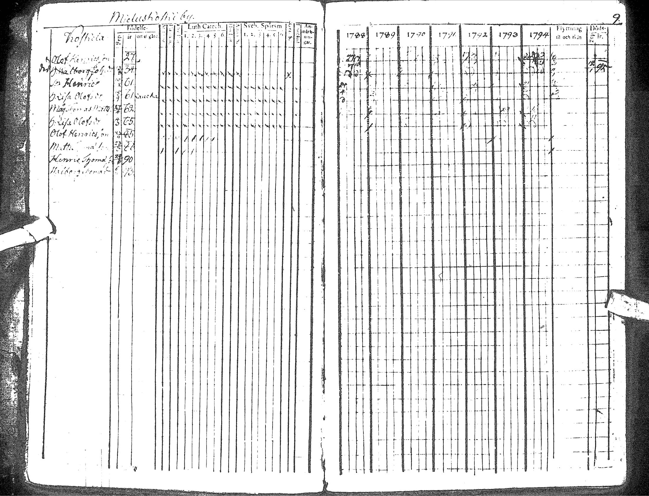 [ ../kirjat/Kirkonkirjat/haapavesi/rippikirja_1788-1794_ik166/kuvat/14.jpg ]