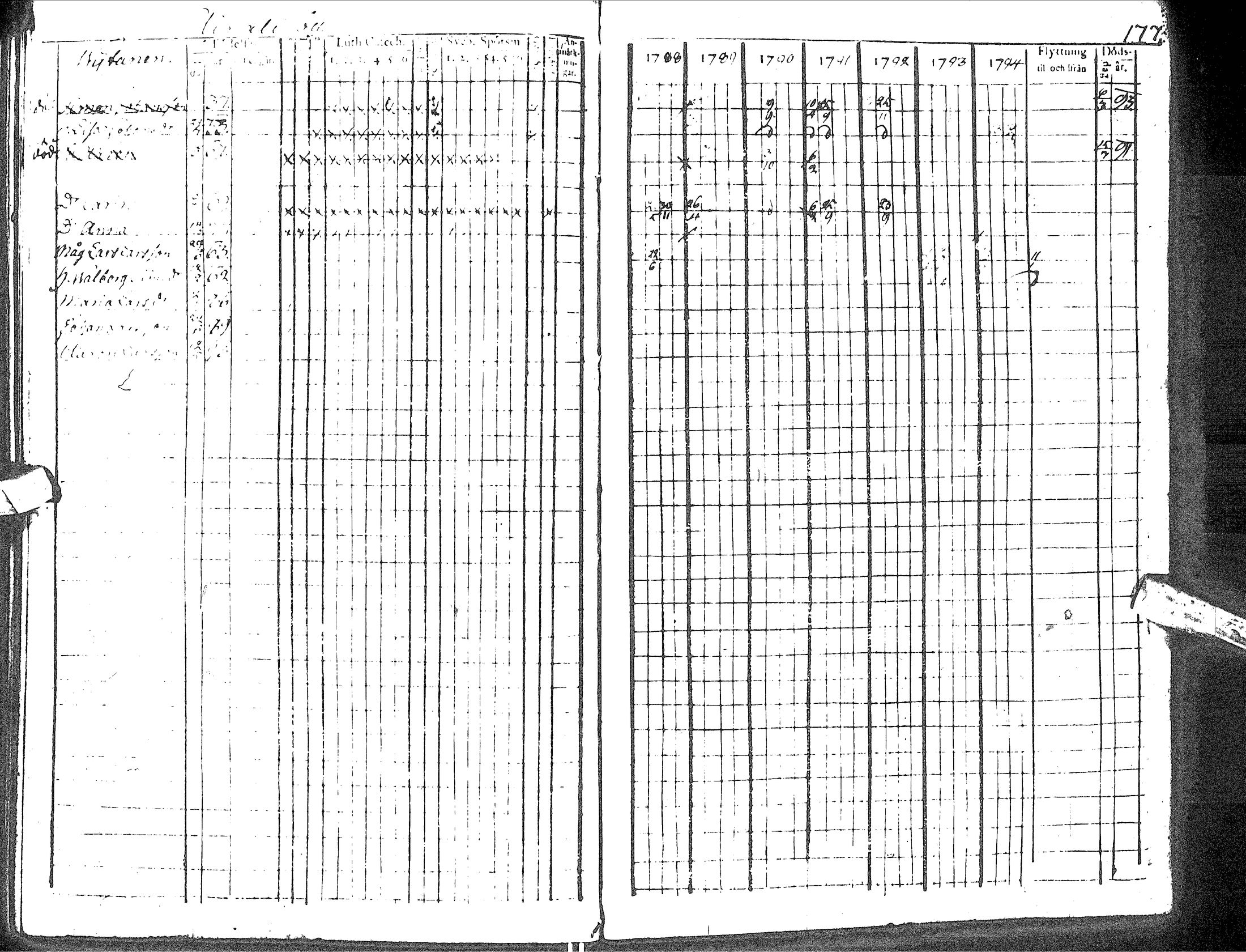 [ ../kirjat/Kirkonkirjat/haapavesi/rippikirja_1788-1794_ik166/kuvat/179.jpg ]