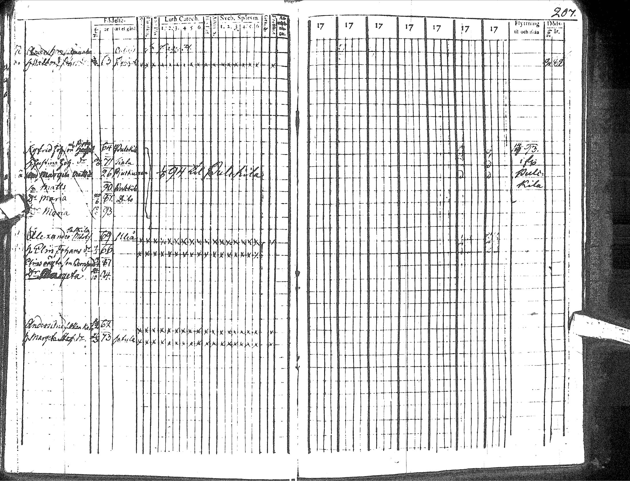 [ ../kirjat/Kirkonkirjat/haapavesi/rippikirja_1788-1794_ik166/kuvat/206.jpg ]