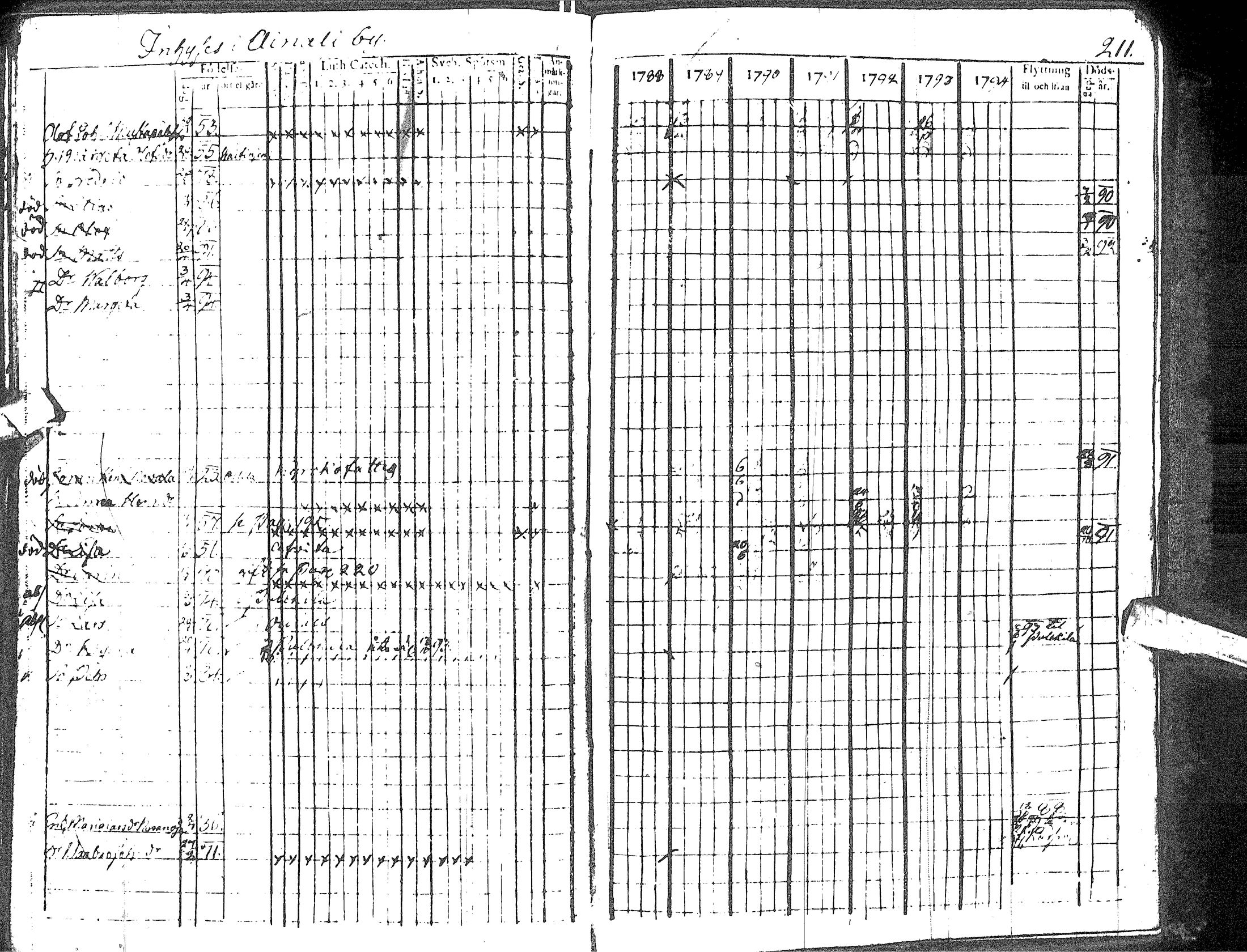 [ ../kirjat/Kirkonkirjat/haapavesi/rippikirja_1788-1794_ik166/kuvat/210.jpg ]