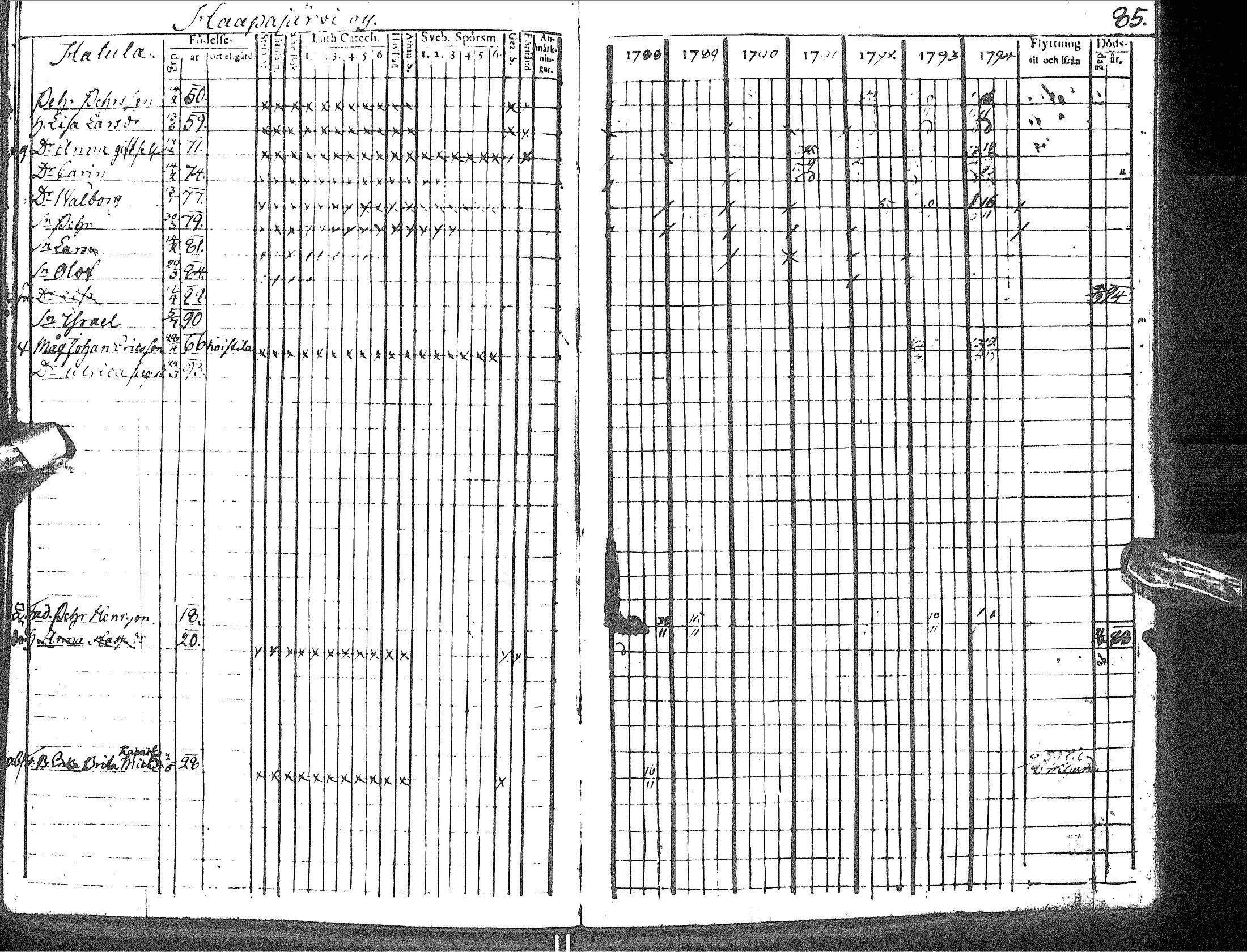 [ ../kirjat/Kirkonkirjat/haapavesi/rippikirja_1788-1794_ik166/kuvat/89.jpg ]