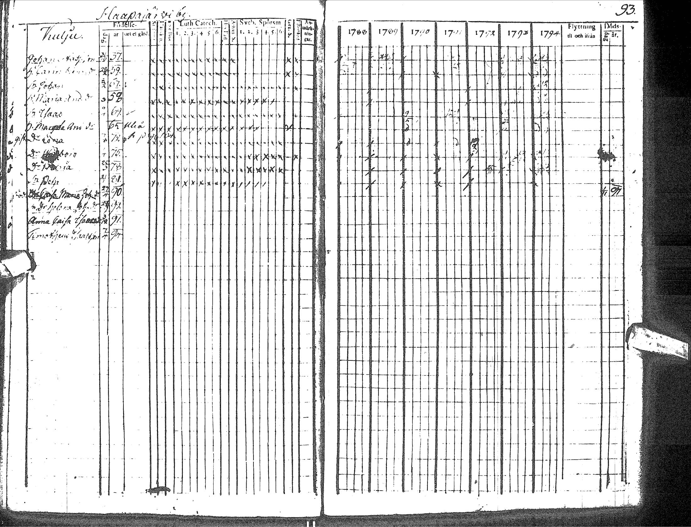 [ ../kirjat/Kirkonkirjat/haapavesi/rippikirja_1788-1794_ik166/kuvat/97.jpg ]