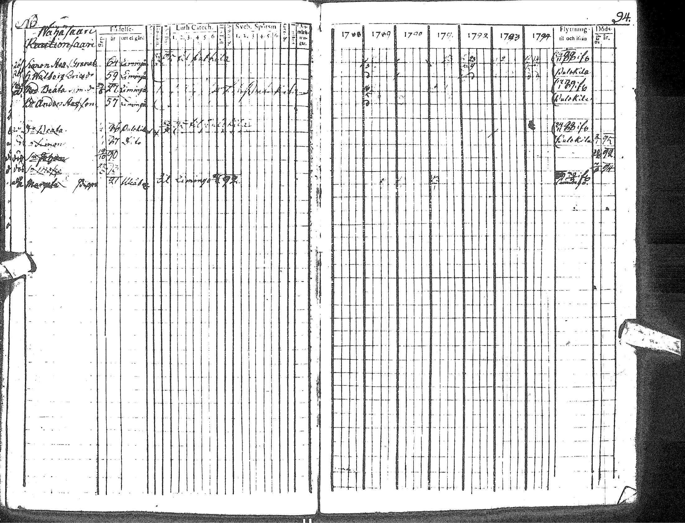 [ ../kirjat/Kirkonkirjat/haapavesi/rippikirja_1788-1794_ik166/kuvat/98.jpg ]