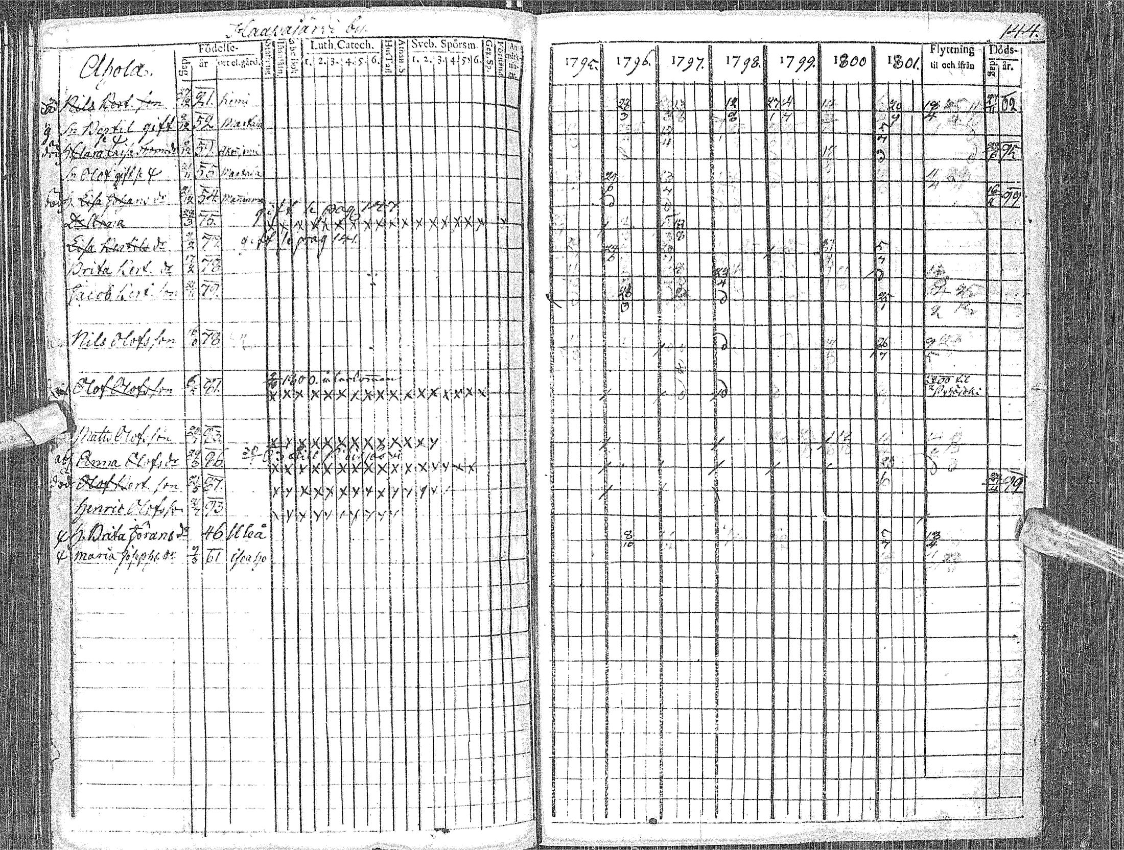 [ ../kirjat/Kirkonkirjat/haapavesi/rippikirja_1795-1802_ik166-167/kuvat/156.jpg ]