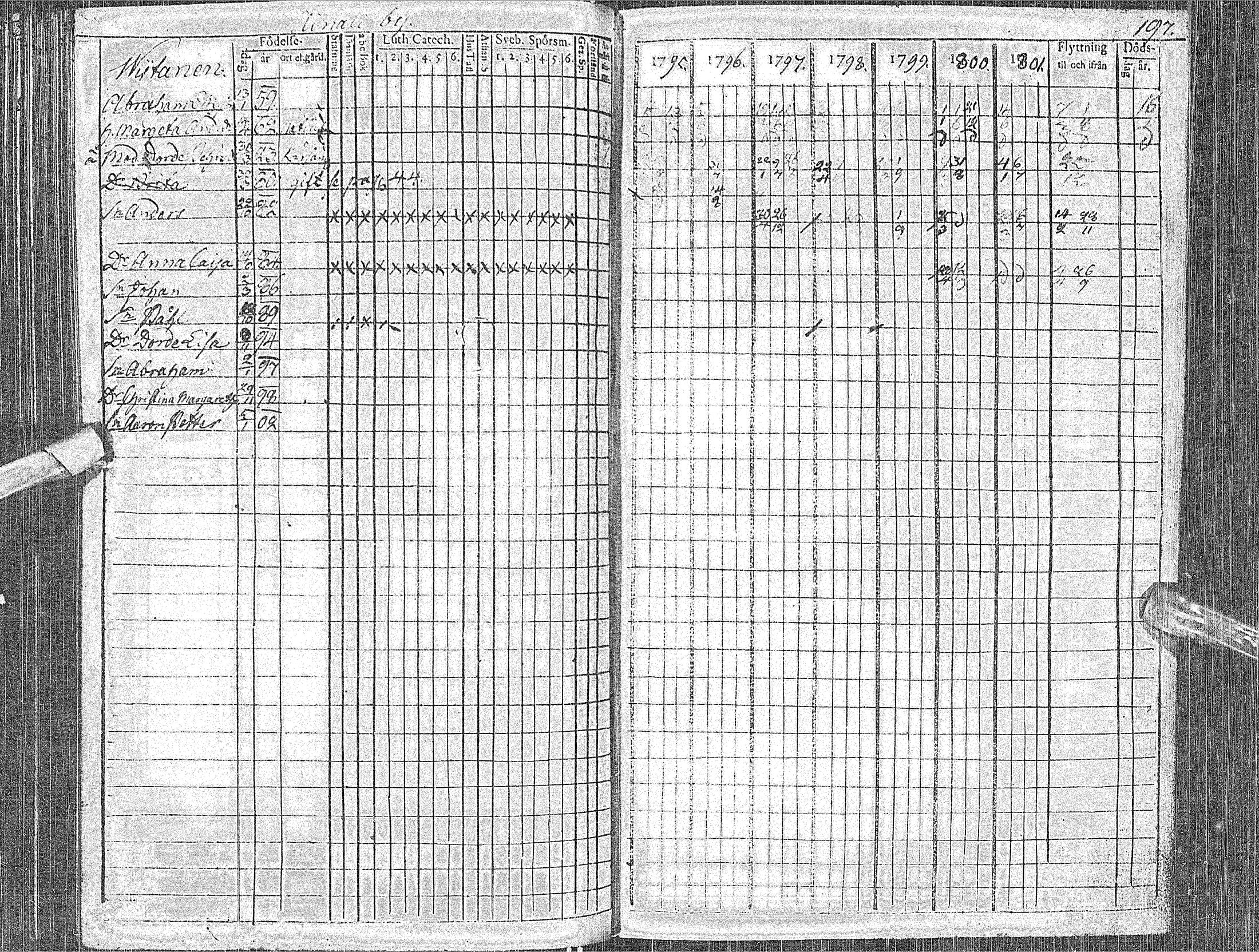 [ ../kirjat/Kirkonkirjat/haapavesi/rippikirja_1795-1802_ik166-167/kuvat/208.jpg ]