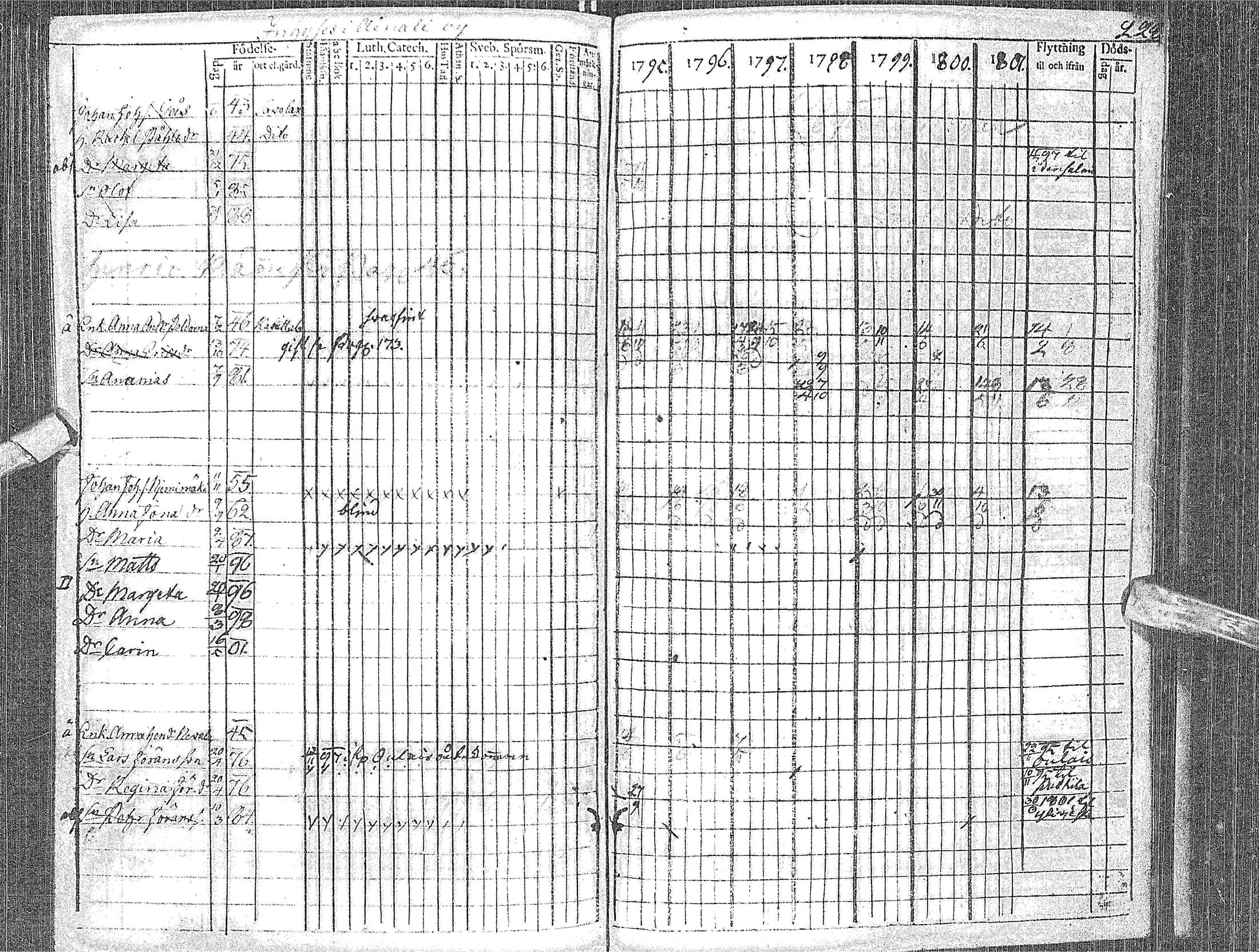 [ ../kirjat/Kirkonkirjat/haapavesi/rippikirja_1795-1802_ik166-167/kuvat/237.jpg ]