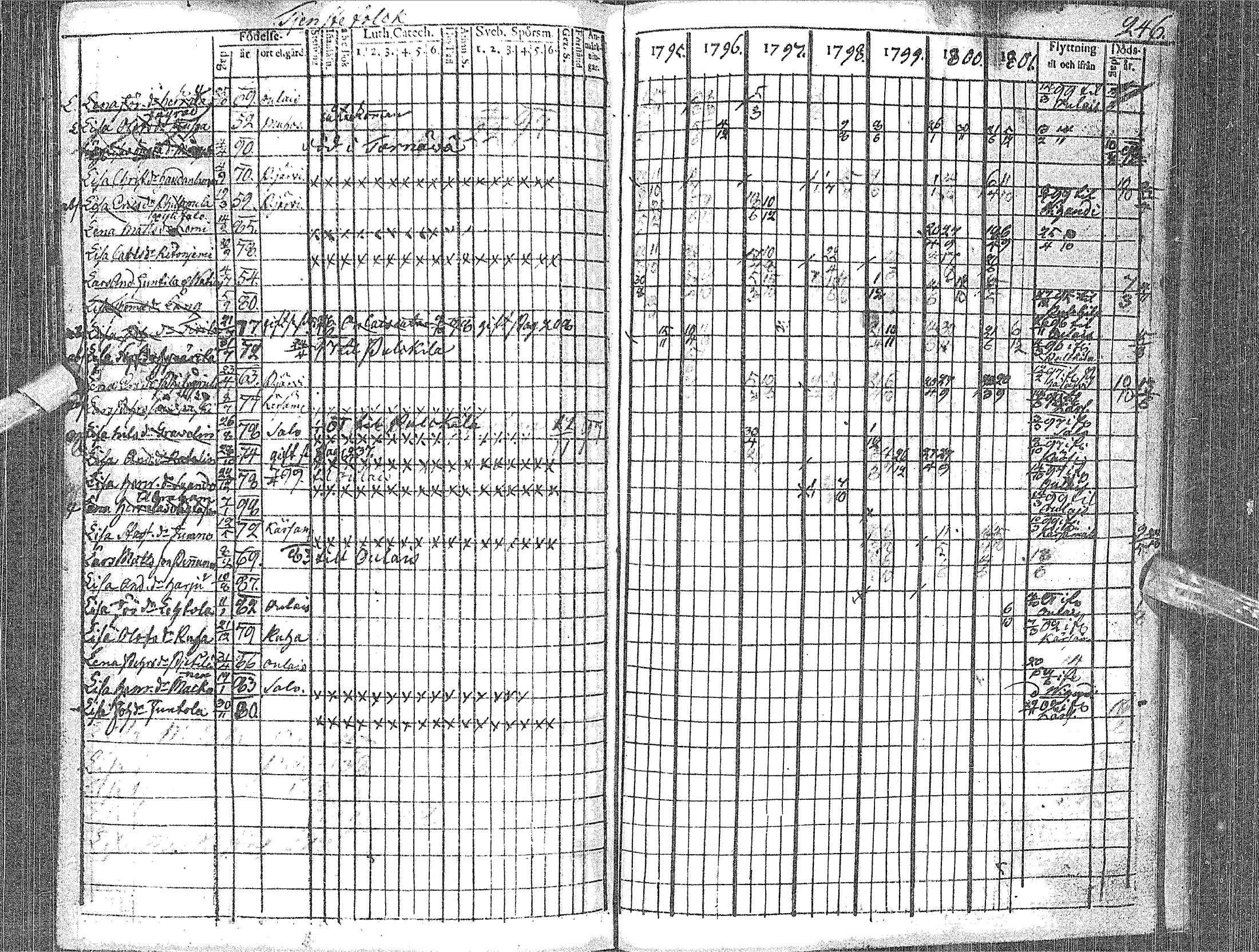 [ ../kirjat/Kirkonkirjat/haapavesi/rippikirja_1795-1802_ik166-167/kuvat/255.jpg ]