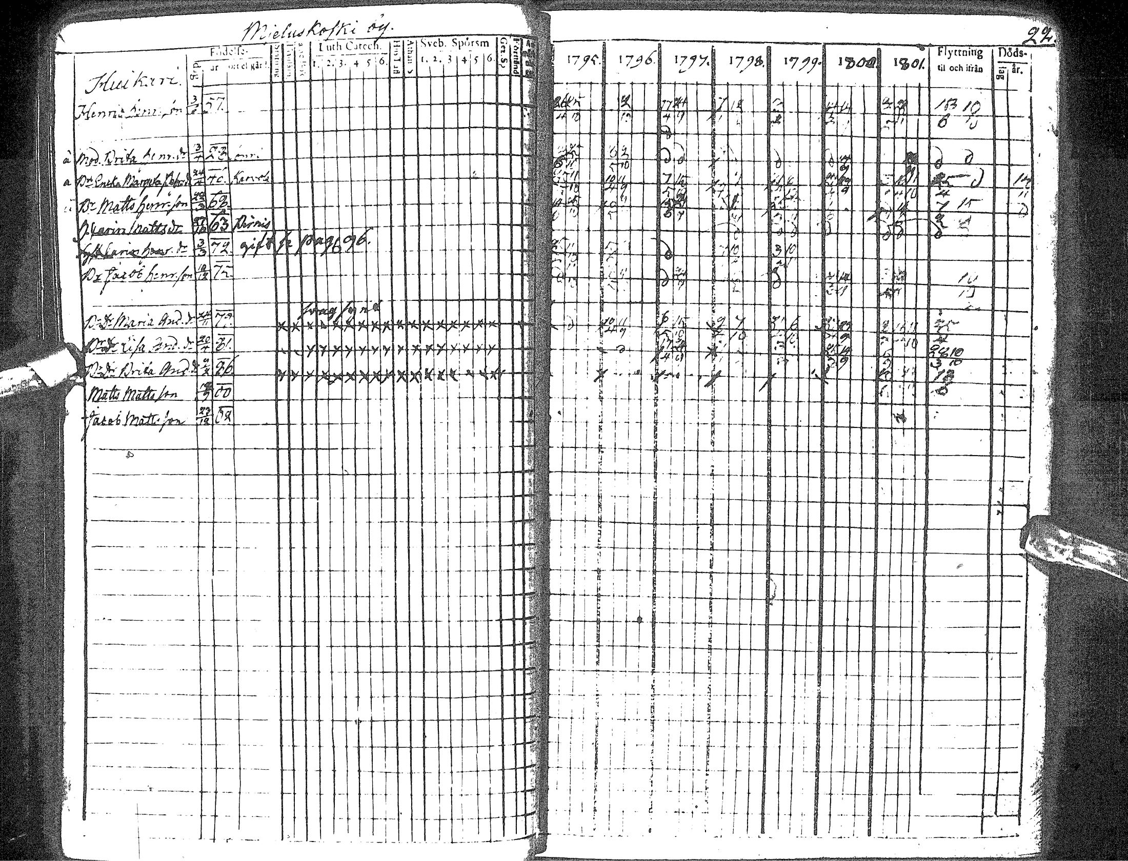 [ ../kirjat/Kirkonkirjat/haapavesi/rippikirja_1795-1802_ik166-167/kuvat/27.jpg ]