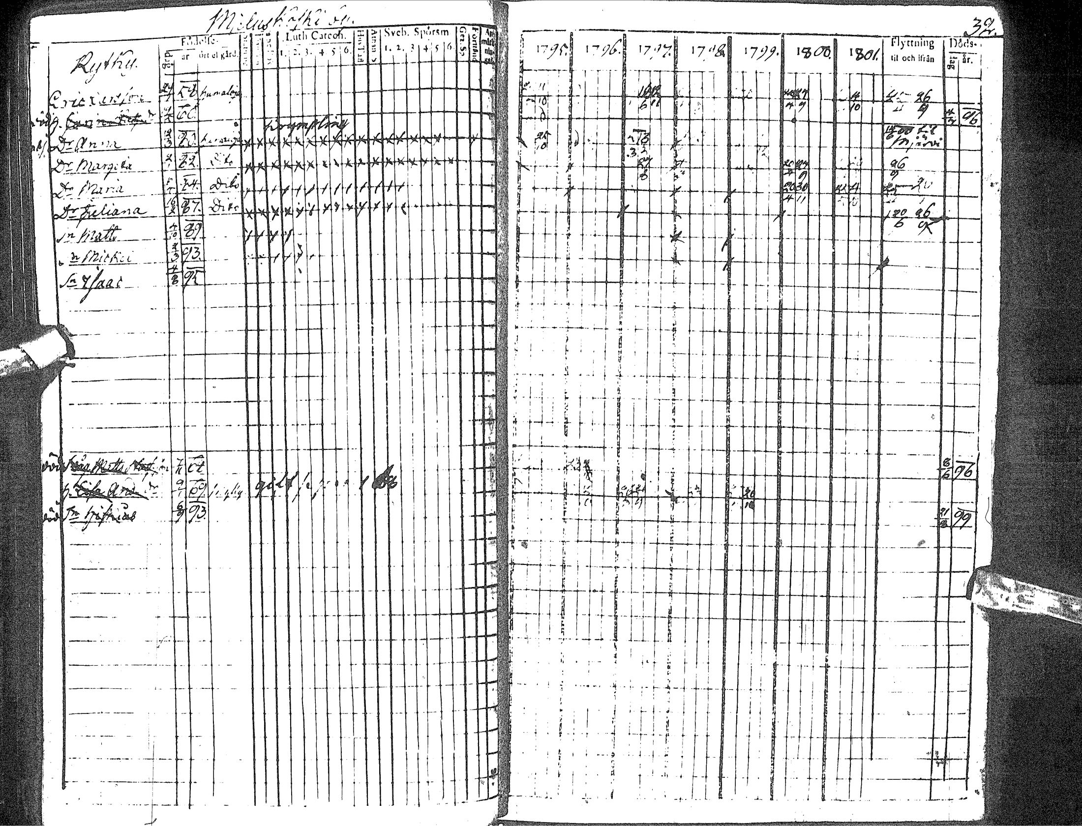 [ ../kirjat/Kirkonkirjat/haapavesi/rippikirja_1795-1802_ik166-167/kuvat/37.jpg ]