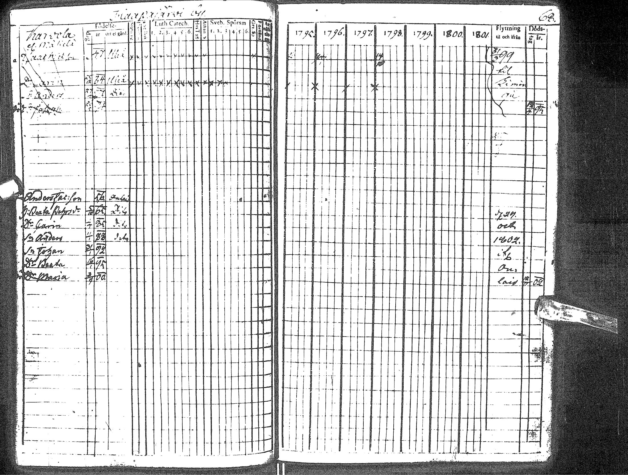 [ ../kirjat/Kirkonkirjat/haapavesi/rippikirja_1795-1802_ik166-167/kuvat/73.jpg ]