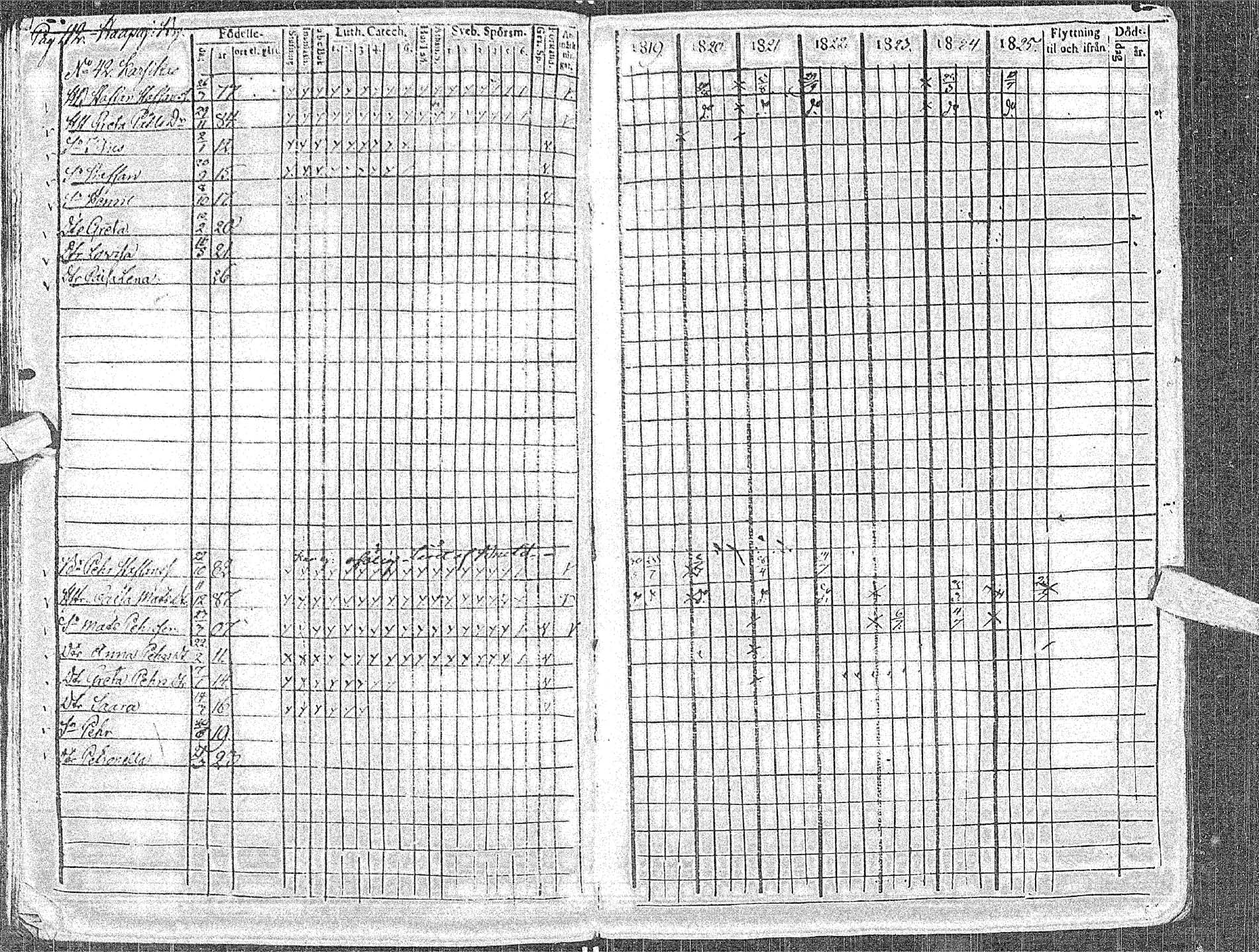 [ ../kirjat/Kirkonkirjat/haapavesi/rippikirja_1819-1826_ik167/kuvat/116.jpg ]