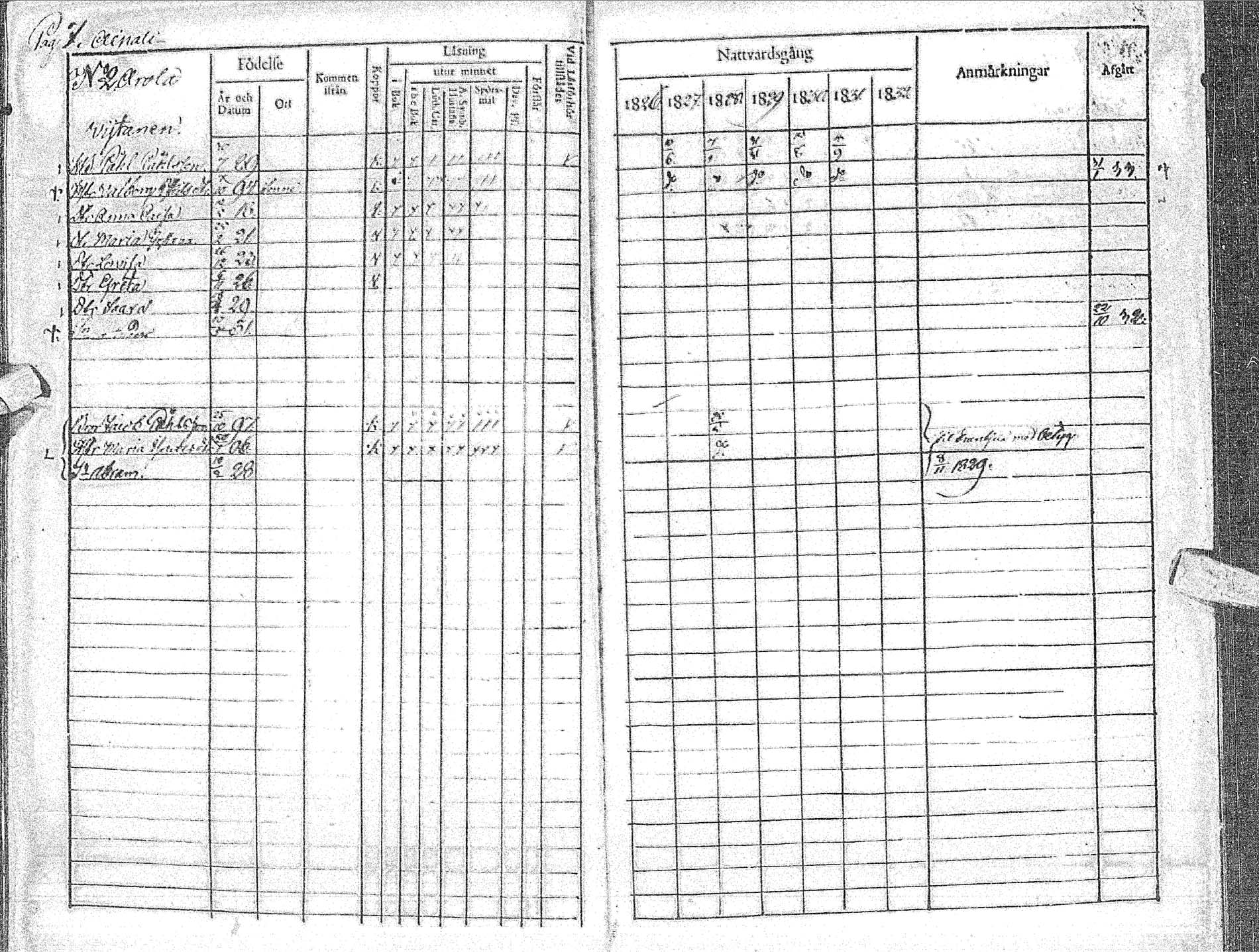 [ ../kirjat/Kirkonkirjat/haapavesi/rippikirja_1827-1832_ik167-168/kuvat/11.jpg ]