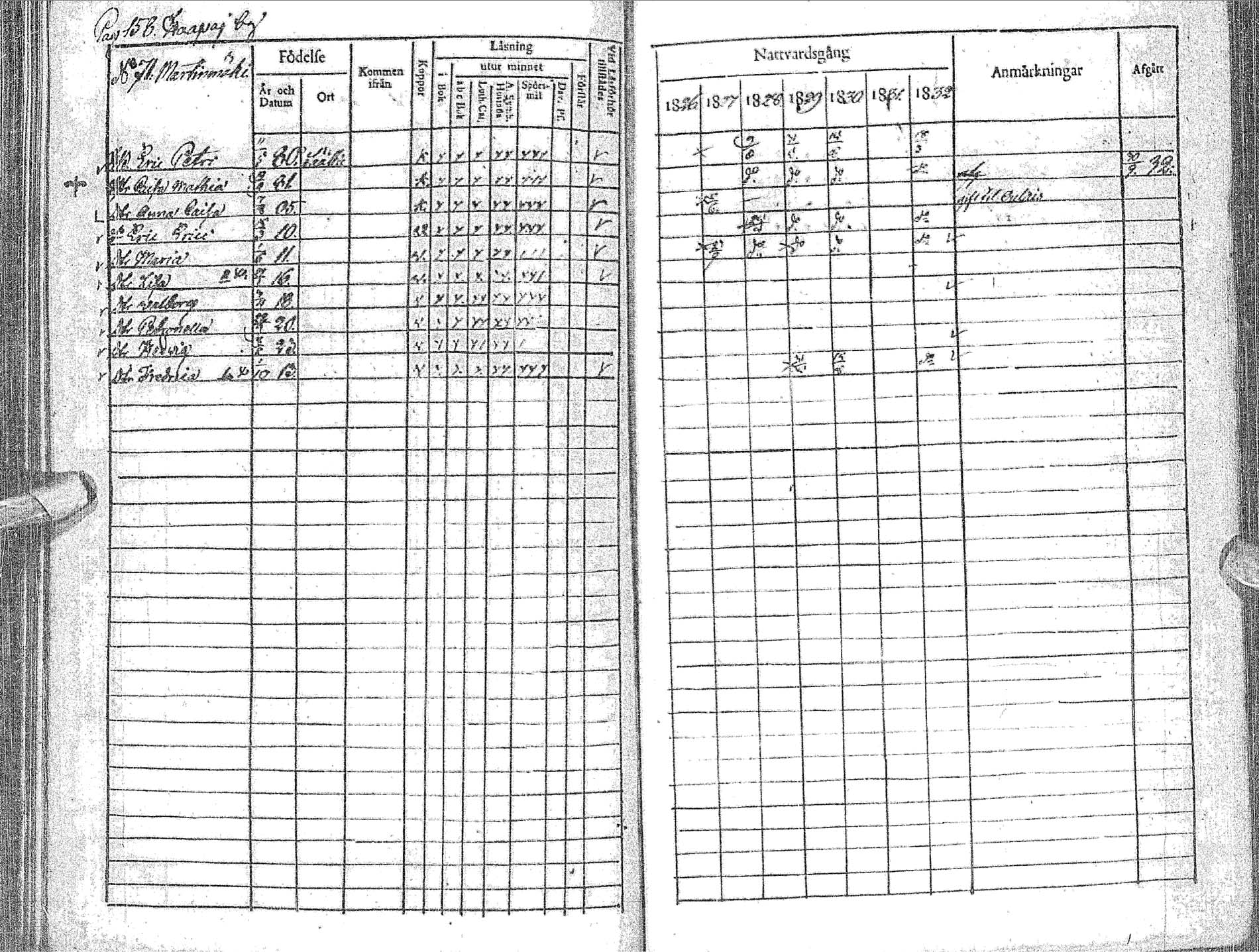 [ ../kirjat/Kirkonkirjat/haapavesi/rippikirja_1827-1832_ik167-168/kuvat/145.jpg ]