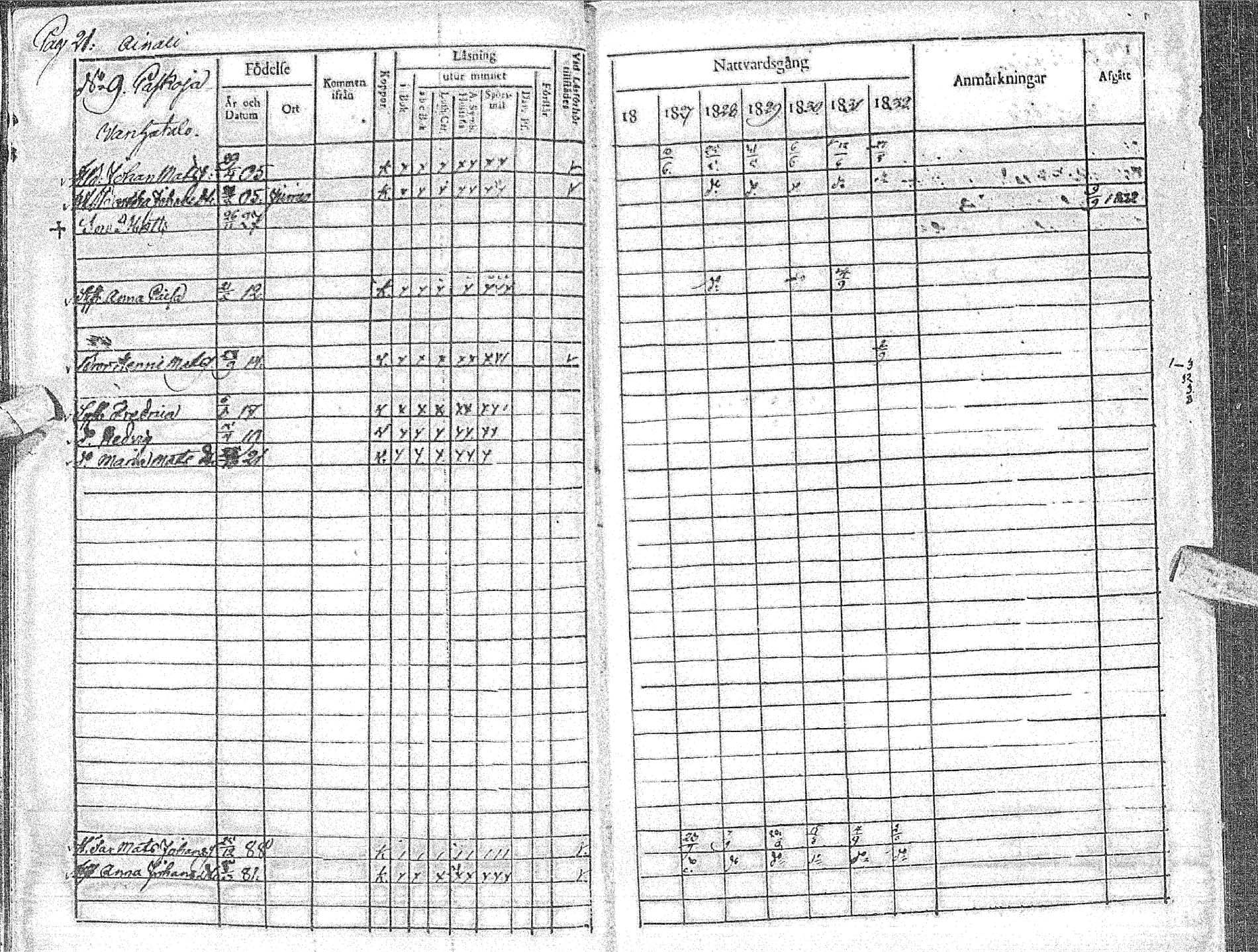 [ ../kirjat/Kirkonkirjat/haapavesi/rippikirja_1827-1832_ik167-168/kuvat/25.jpg ]