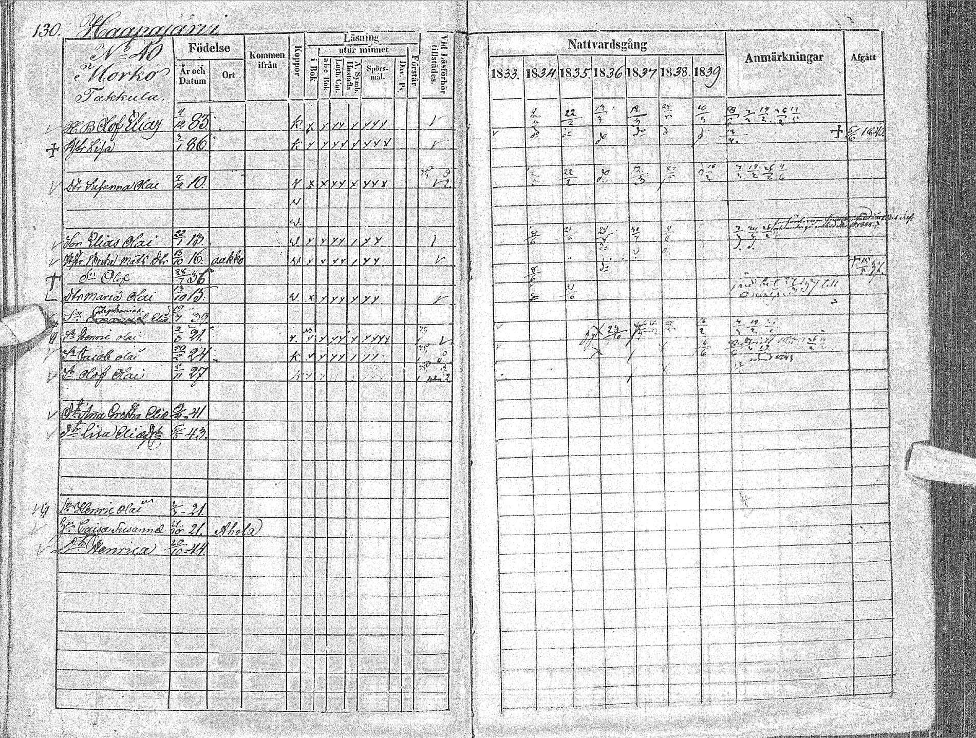 [ ../kirjat/Kirkonkirjat/haapavesi/rippikirja_1833-1839_ik168/kuvat/133.jpg ]