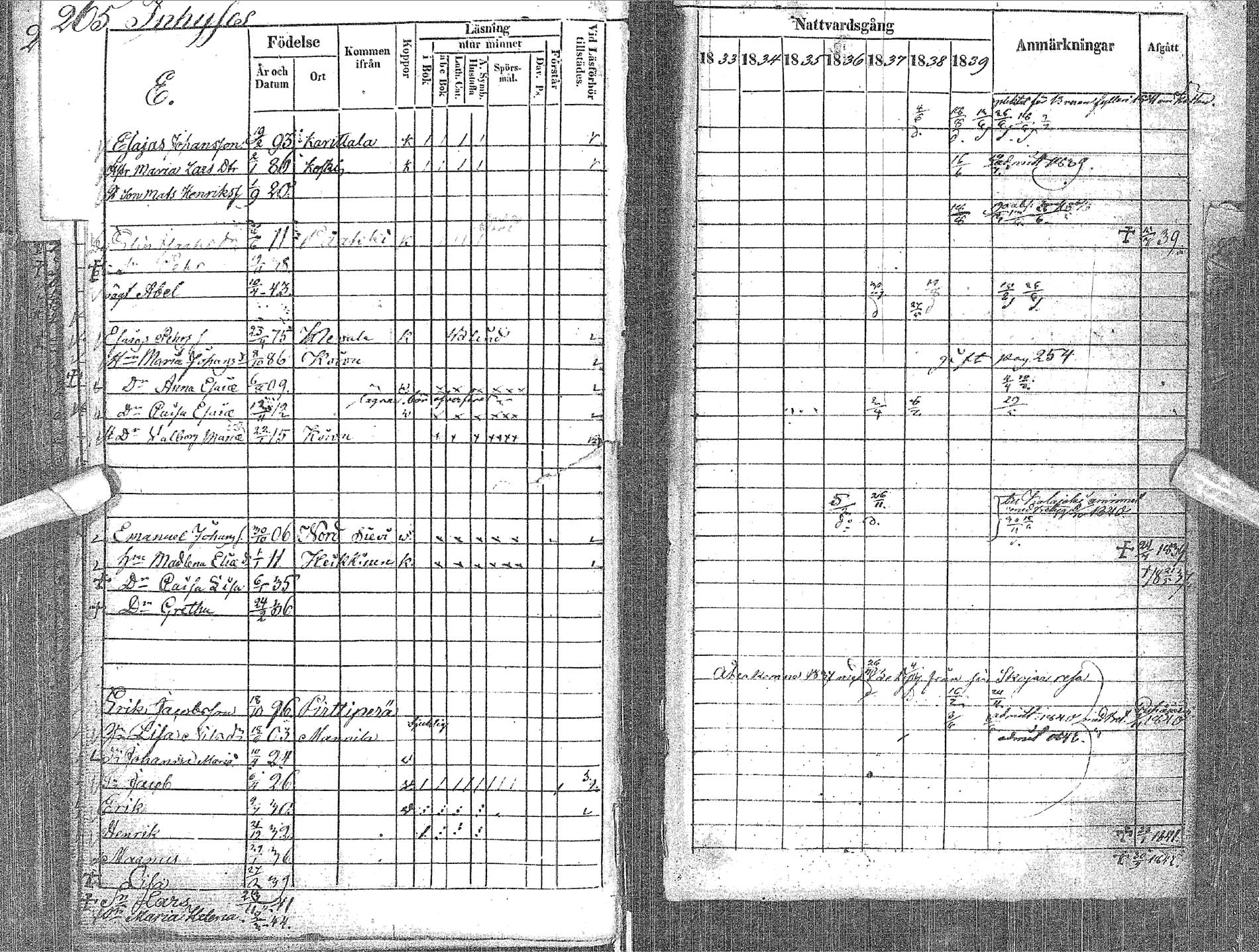 [ ../kirjat/Kirkonkirjat/haapavesi/rippikirja_1833-1839_ik168/kuvat/270.jpg ]