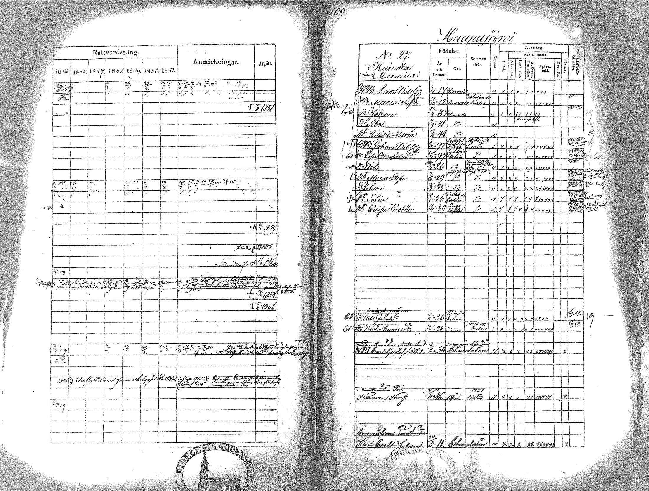 [ ../kirjat/Kirkonkirjat/haapavesi/rippikirja_1845-1851_mko1-13/kuvat/108.jpg ]