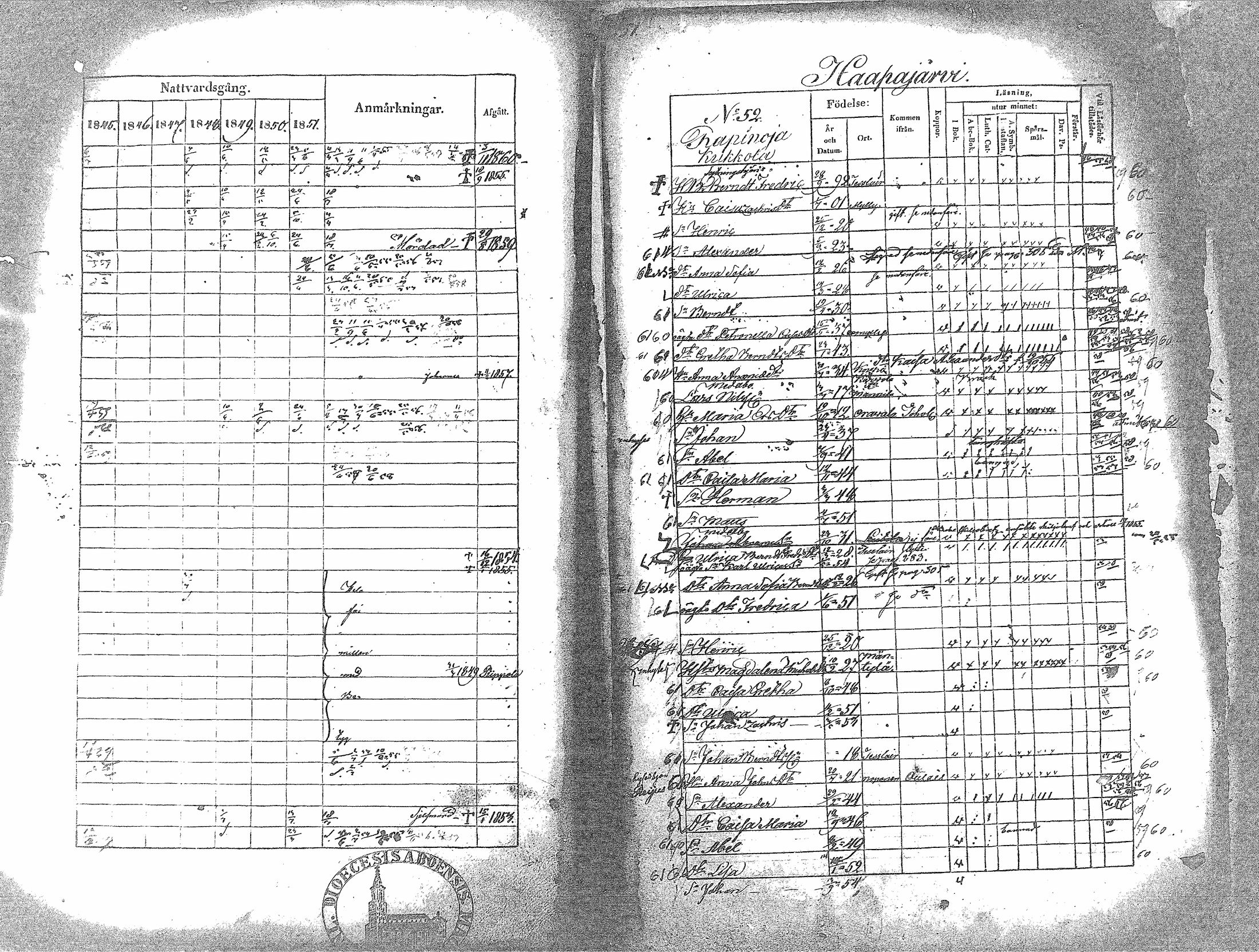[ ../kirjat/Kirkonkirjat/haapavesi/rippikirja_1845-1851_mko1-13/kuvat/146.jpg ]