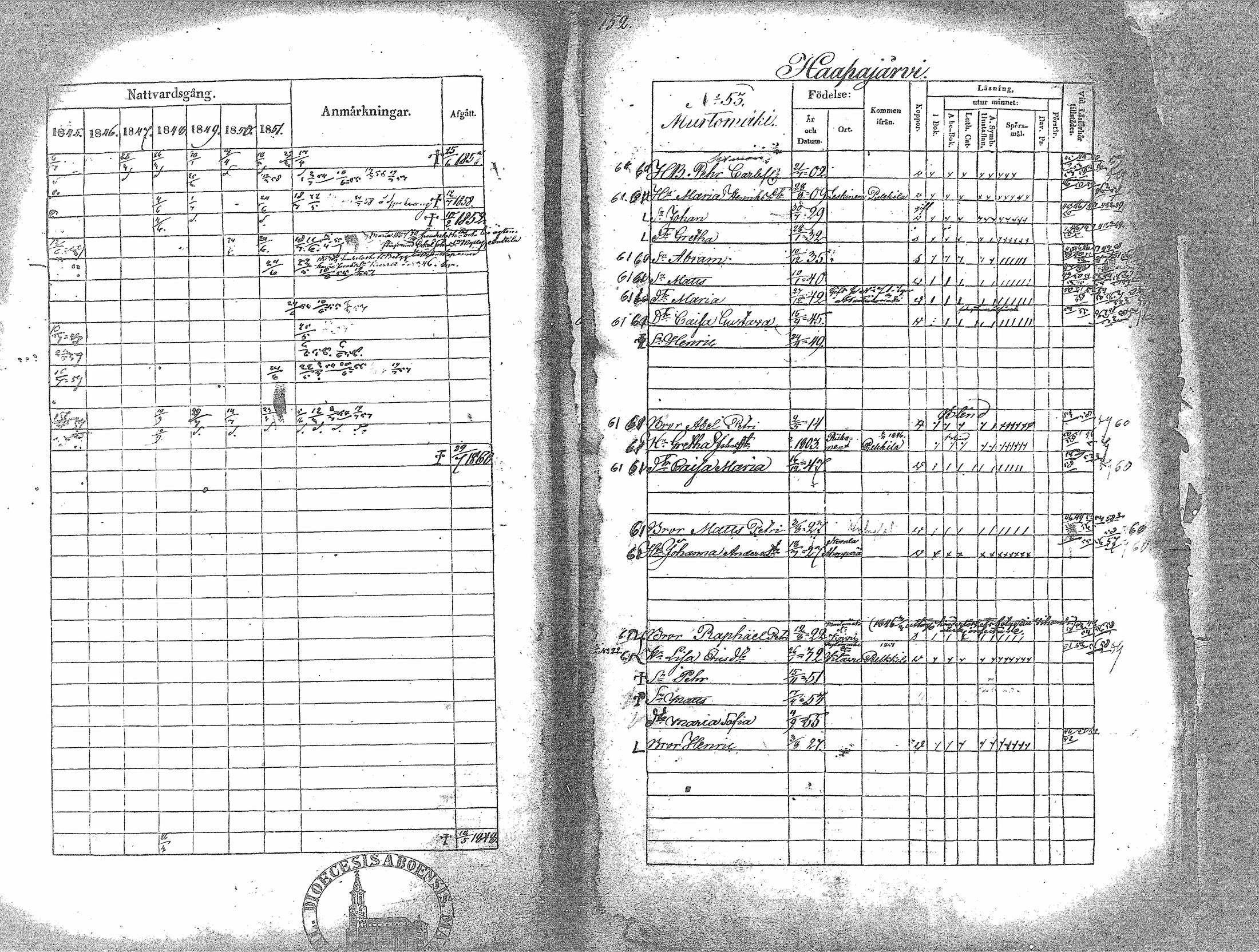 [ ../kirjat/Kirkonkirjat/haapavesi/rippikirja_1845-1851_mko1-13/kuvat/147.jpg ]