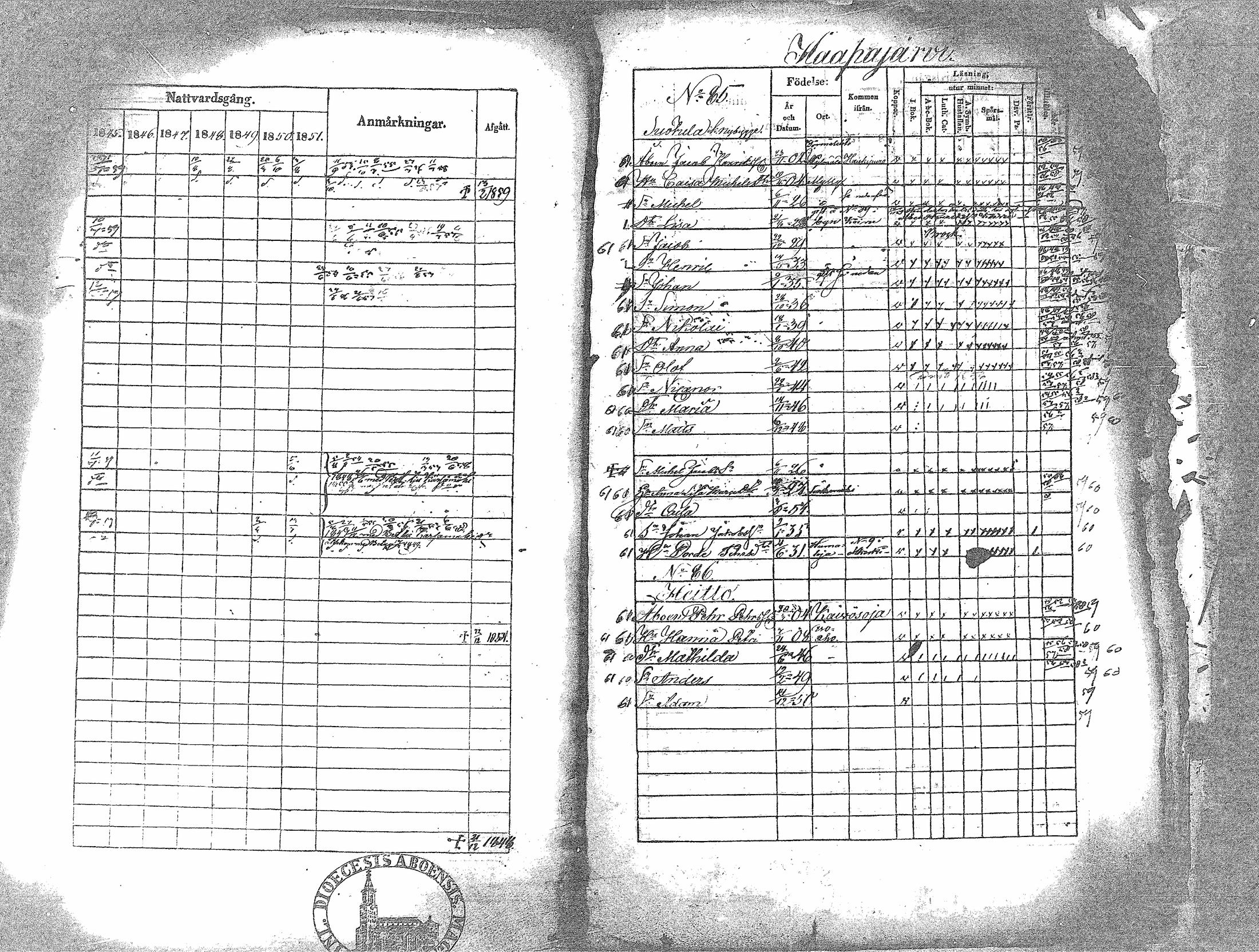 [ ../kirjat/Kirkonkirjat/haapavesi/rippikirja_1845-1851_mko1-13/kuvat/178.jpg ]