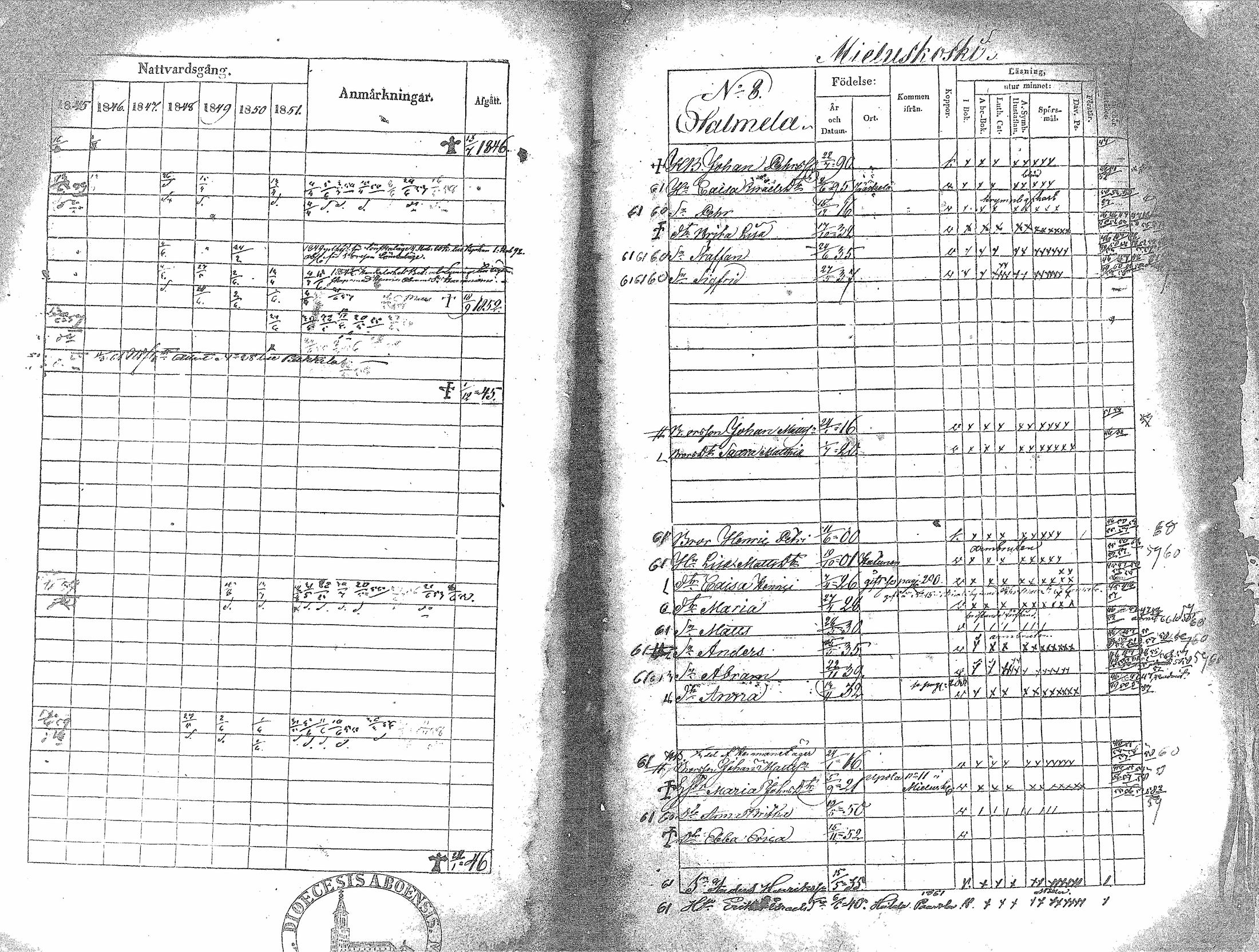 [ ../kirjat/Kirkonkirjat/haapavesi/rippikirja_1845-1851_mko1-13/kuvat/210.jpg ]