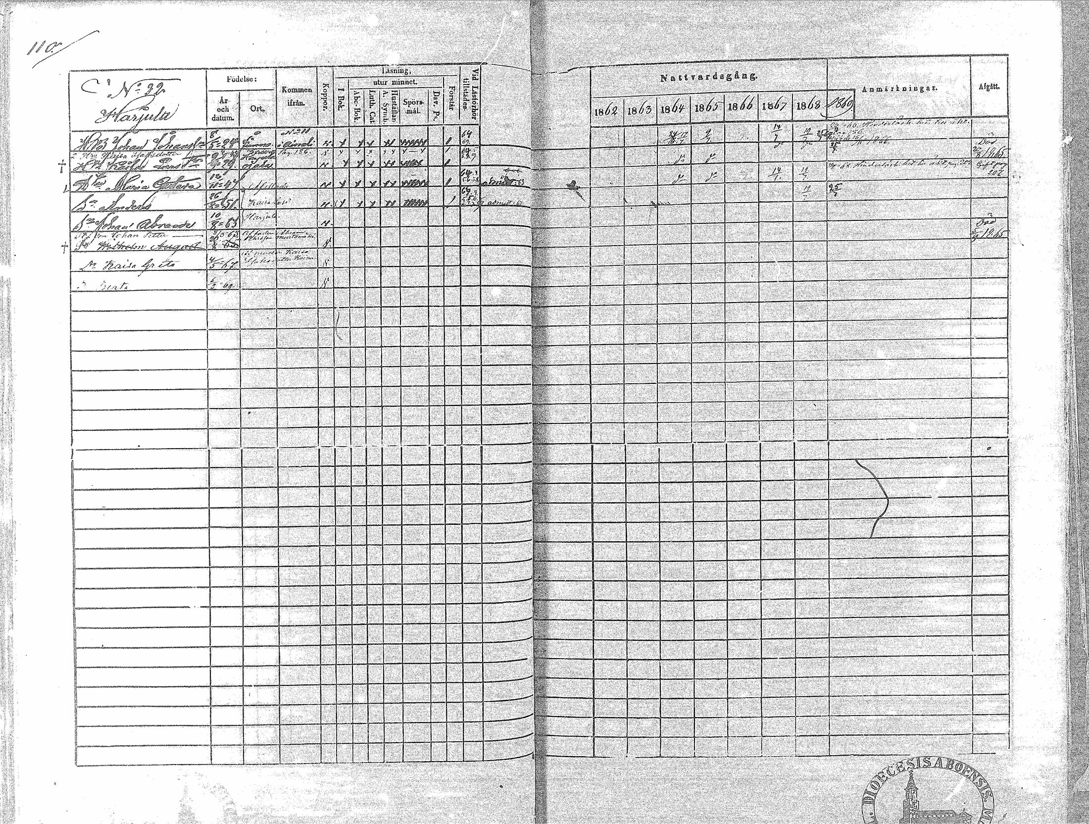 [ ../kirjat/Kirkonkirjat/haapavesi/rippikirja_1862-1869_mko93-111/kuvat/112.jpg ]