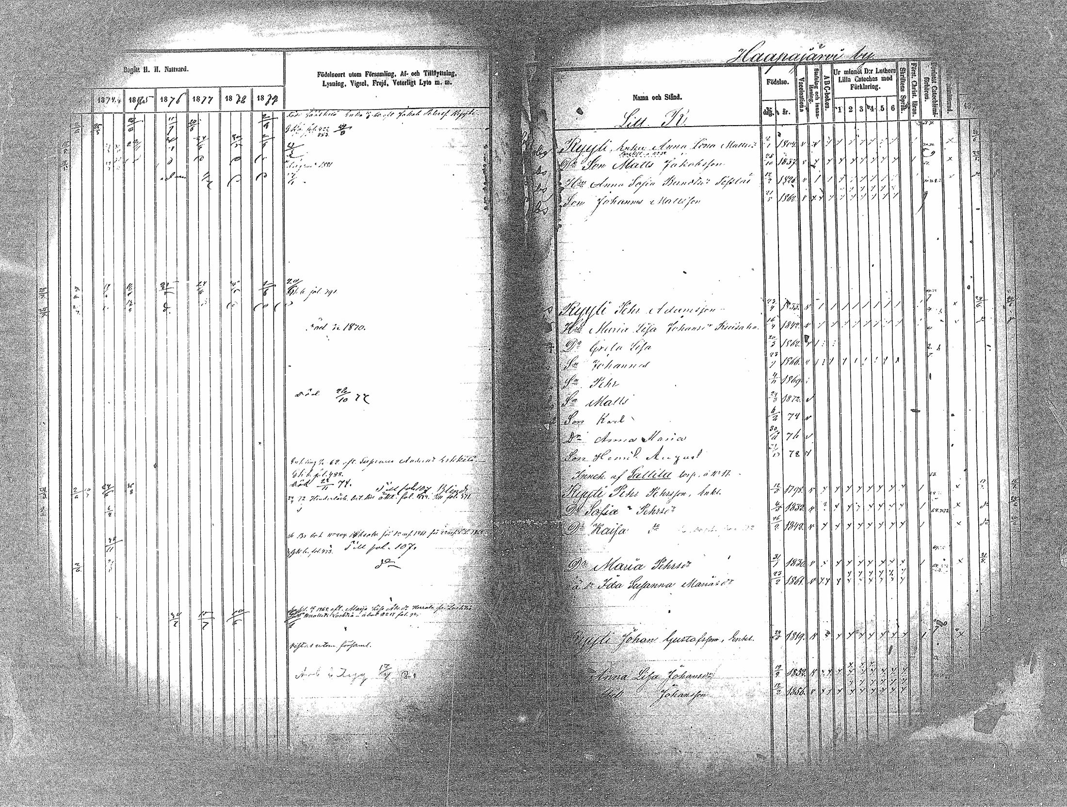 [ ../kirjat/Kirkonkirjat/haapavesi/rippikirja_1873-1879_mko14-20/kuvat/111.jpg ]