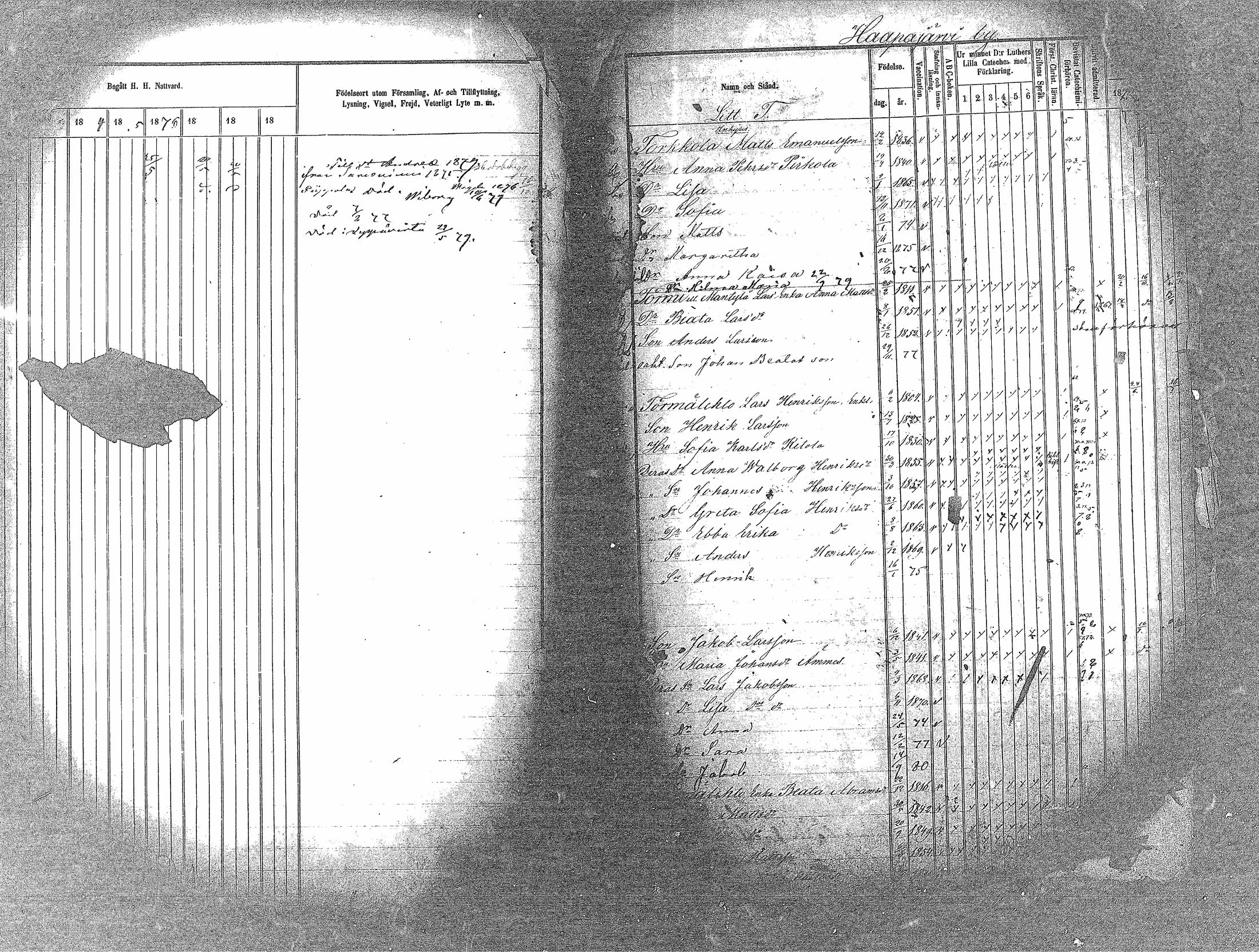 [ ../kirjat/Kirkonkirjat/haapavesi/rippikirja_1873-1879_mko14-20/kuvat/118.jpg ]