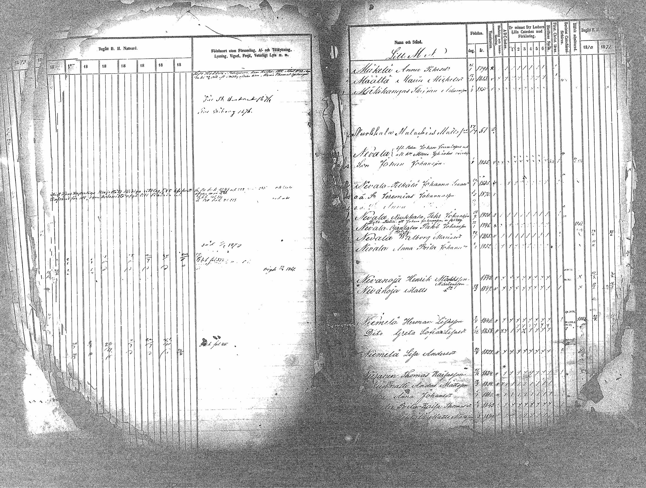 [ ../kirjat/Kirkonkirjat/haapavesi/rippikirja_1873-1879_mko14-20/kuvat/28.jpg ]