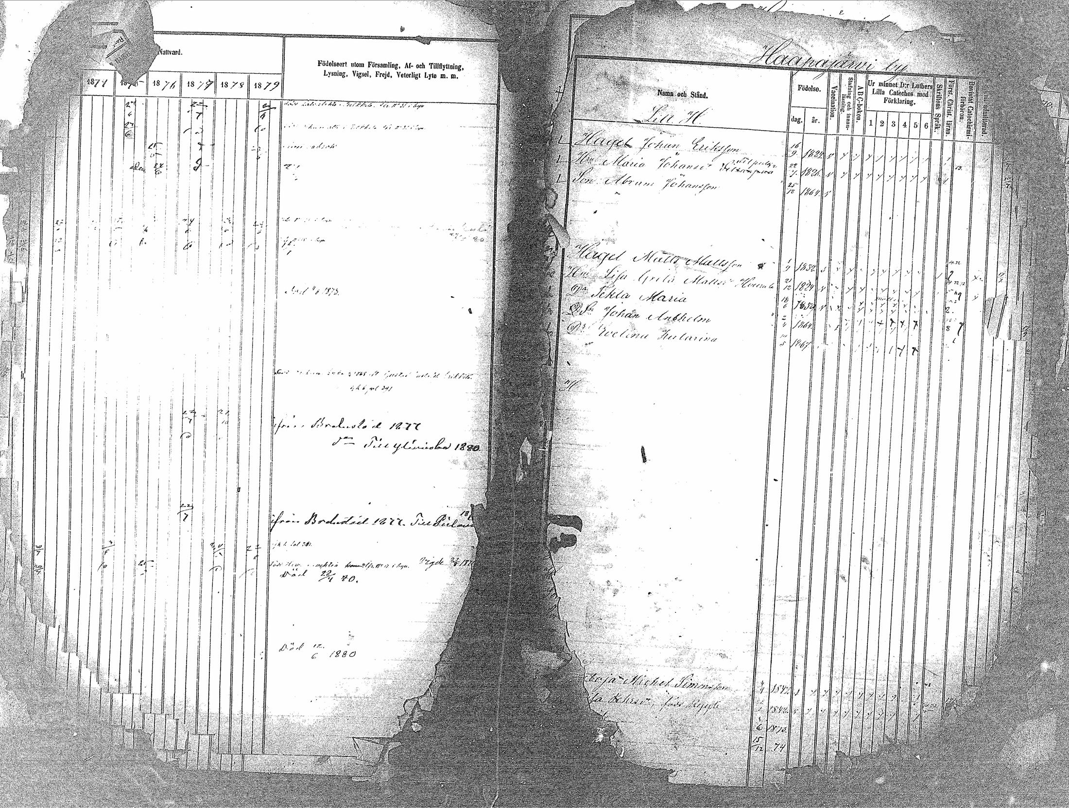 [ ../kirjat/Kirkonkirjat/haapavesi/rippikirja_1873-1879_mko14-20/kuvat/62.jpg ]