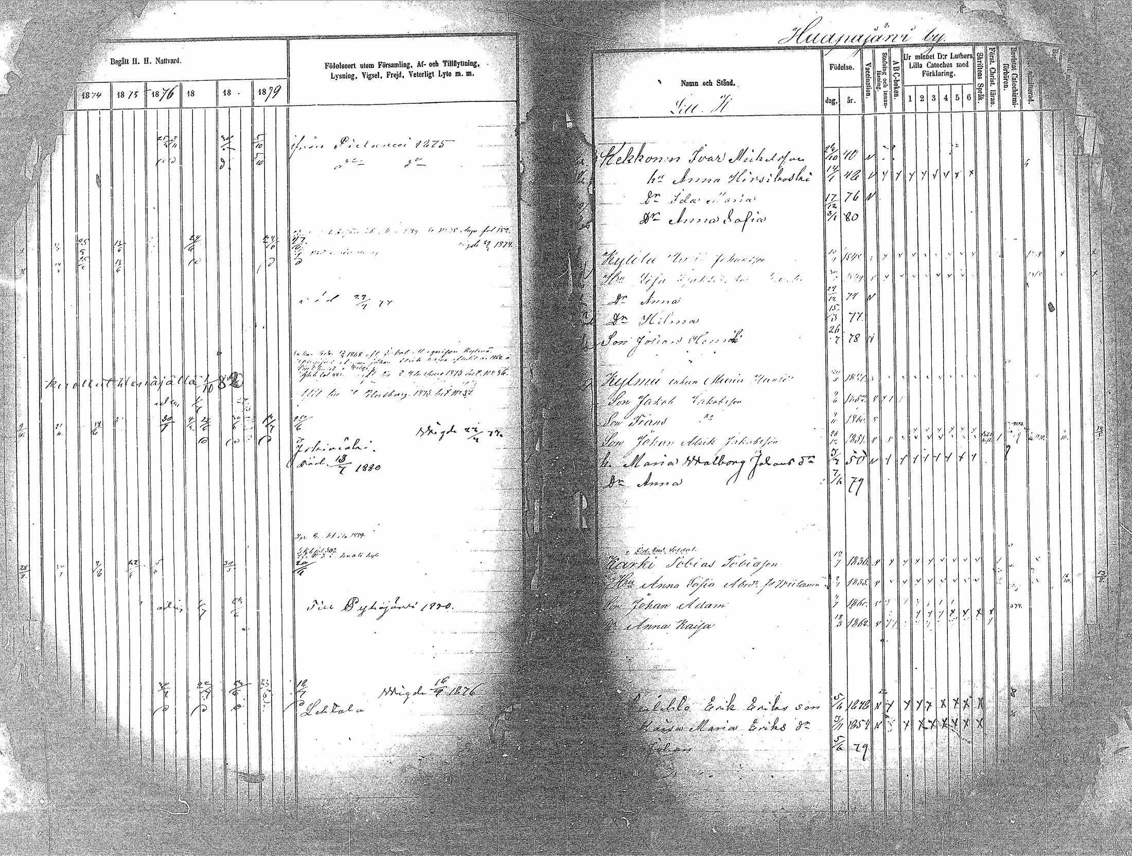 [ ../kirjat/Kirkonkirjat/haapavesi/rippikirja_1873-1879_mko14-20/kuvat/80.jpg ]