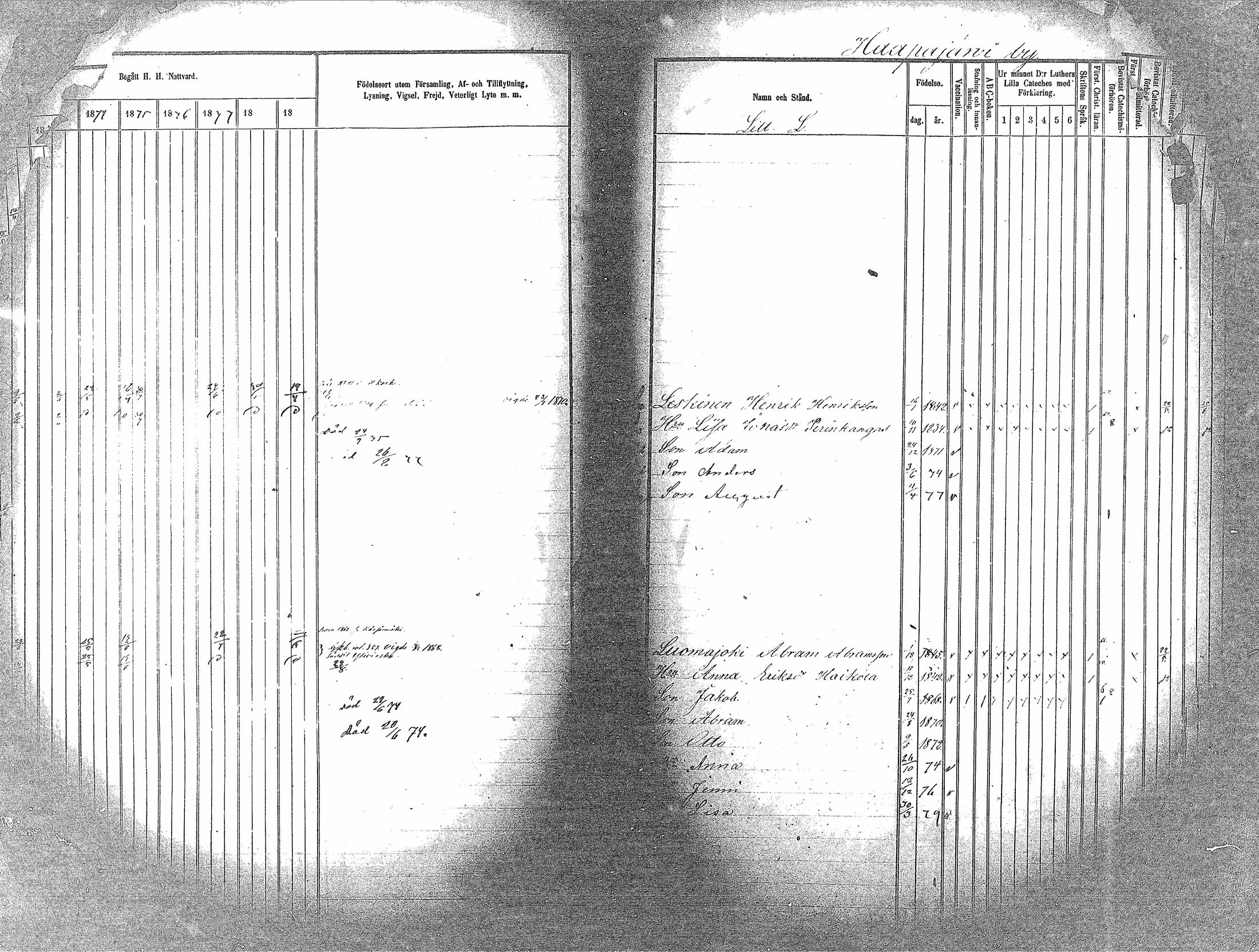 [ ../kirjat/Kirkonkirjat/haapavesi/rippikirja_1873-1879_mko14-20/kuvat/85.jpg ]