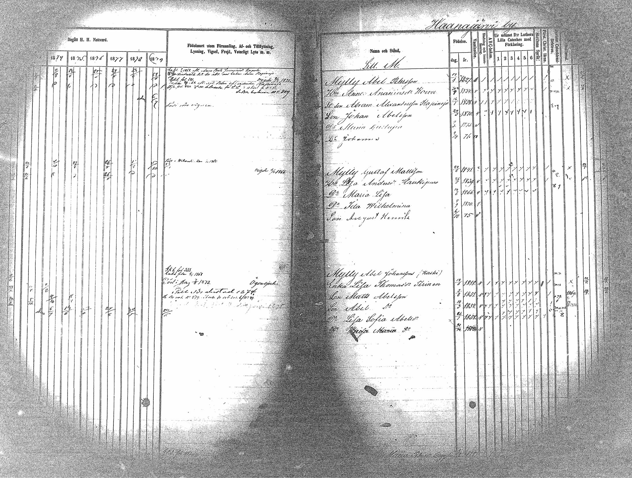 [ ../kirjat/Kirkonkirjat/haapavesi/rippikirja_1873-1879_mko14-20/kuvat/93.jpg ]