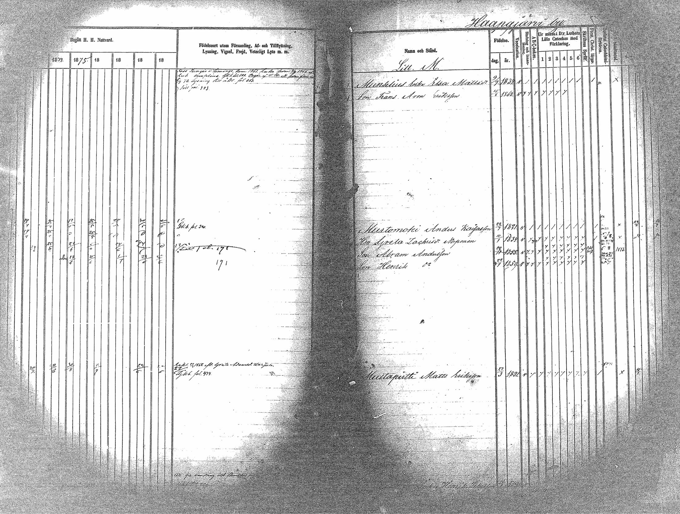 [ ../kirjat/Kirkonkirjat/haapavesi/rippikirja_1873-1879_mko14-20/kuvat/95.jpg ]
