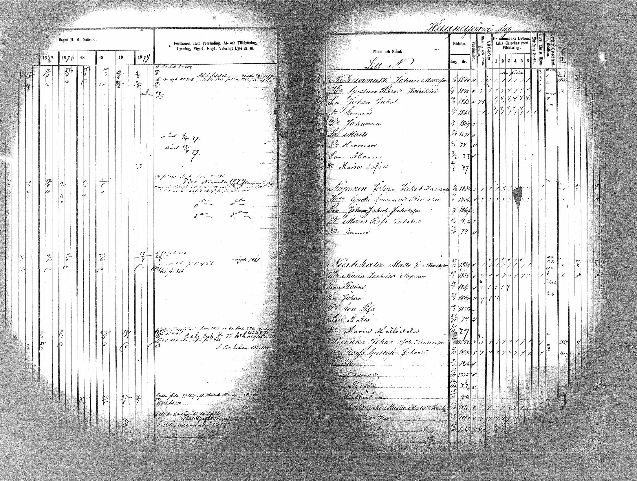 [ ../kirjat/Kirkonkirjat/haapavesi/rippikirja_1873-1879_mko14-20/kuvat/98.jpg ]