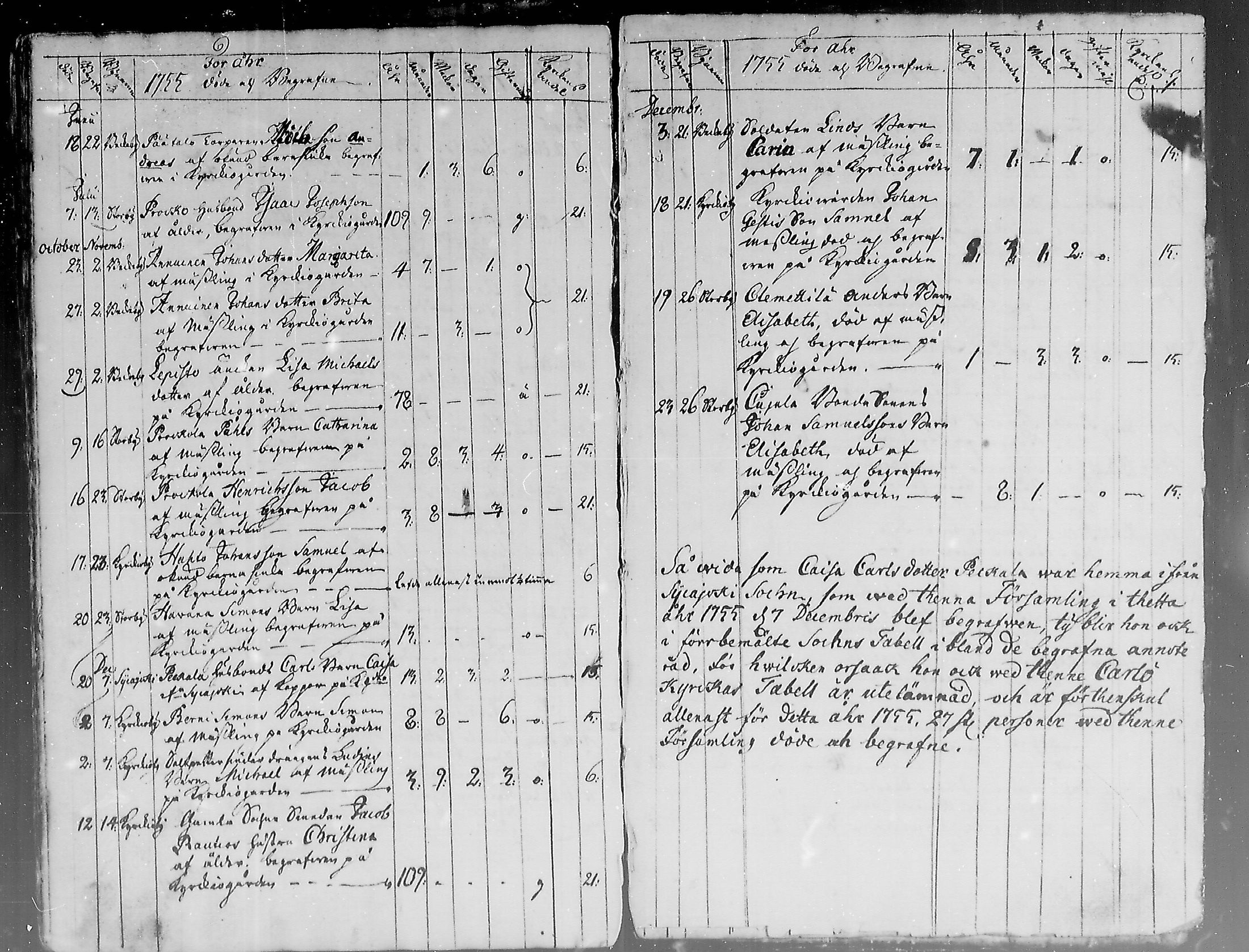 [ ../kirjat/Kirkonkirjat/hailuoto/kuolleet_1722-1759_mko57/kuvat/11.jpg ]