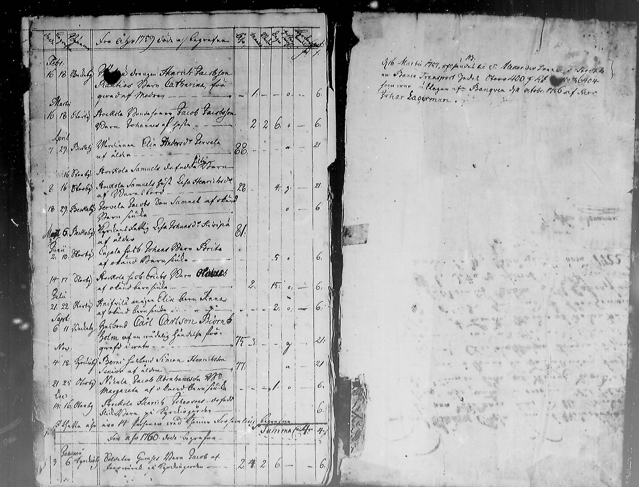 [ ../kirjat/Kirkonkirjat/hailuoto/kuolleet_1722-1759_mko57/kuvat/15.jpg ]